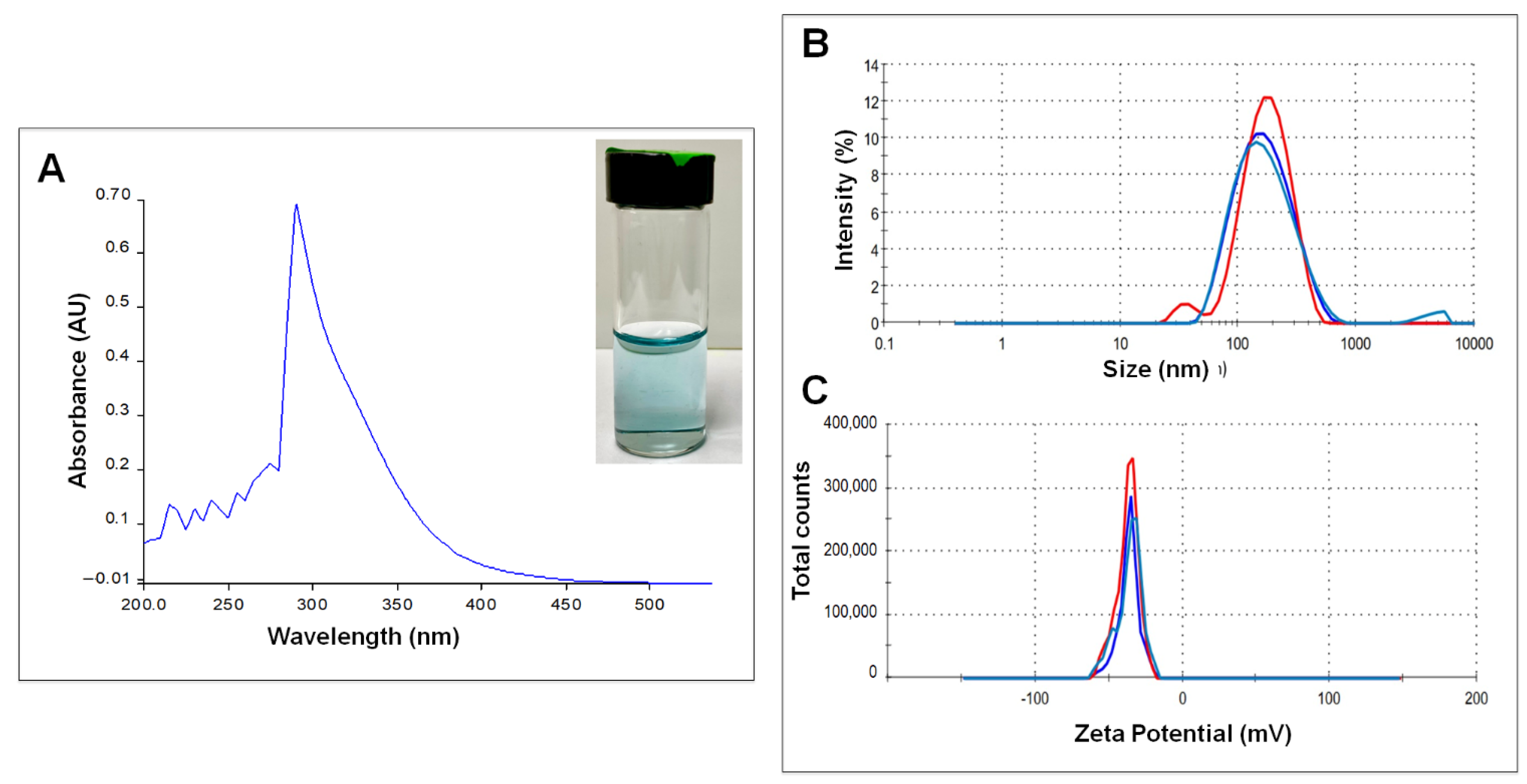 Nanomaterials 12 03856 g001 Nanomaterials 12 03856 g001