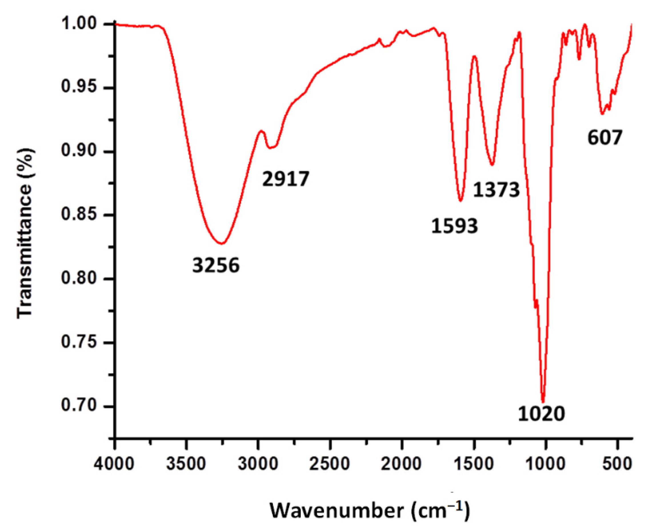 Nanomaterials 12 03856 g004 Nanomaterials 12 03856 g004