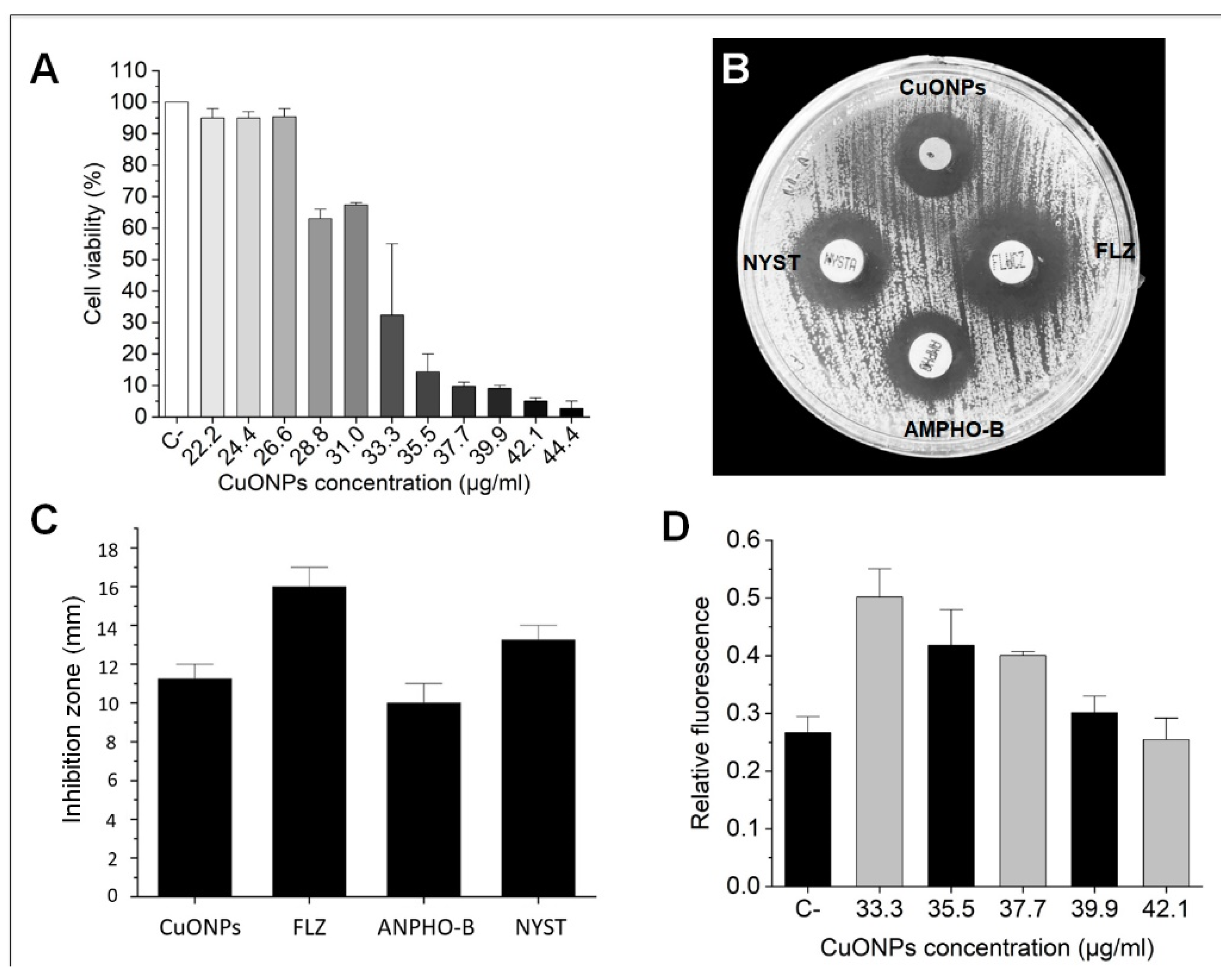 Nanomaterials 12 03856 g006 Nanomaterials 12 03856 g006