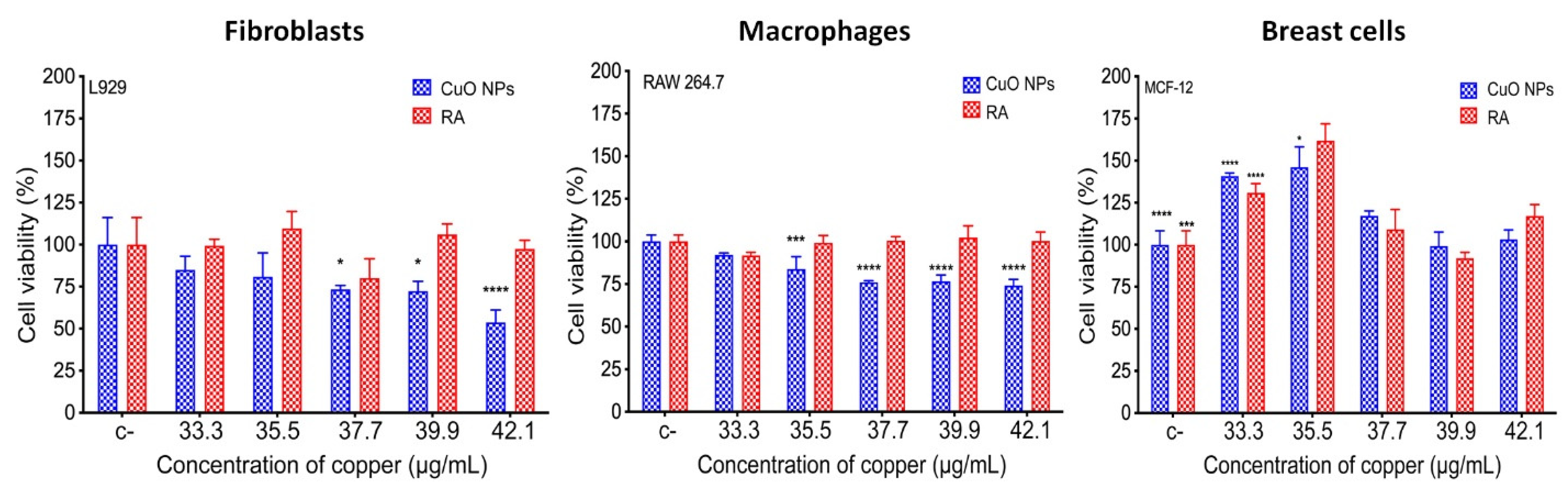 Nanomaterials 12 03856 g008 Nanomaterials 12 03856 g008