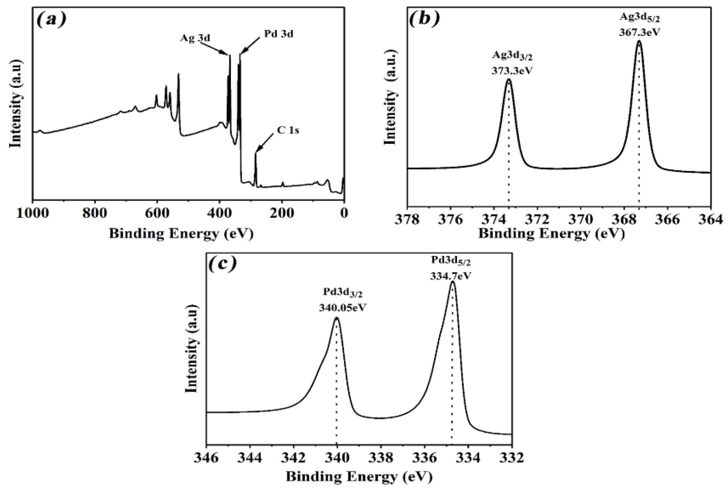 Nanomaterials 12 03860 g002 Nanomaterials 12 03860 g002