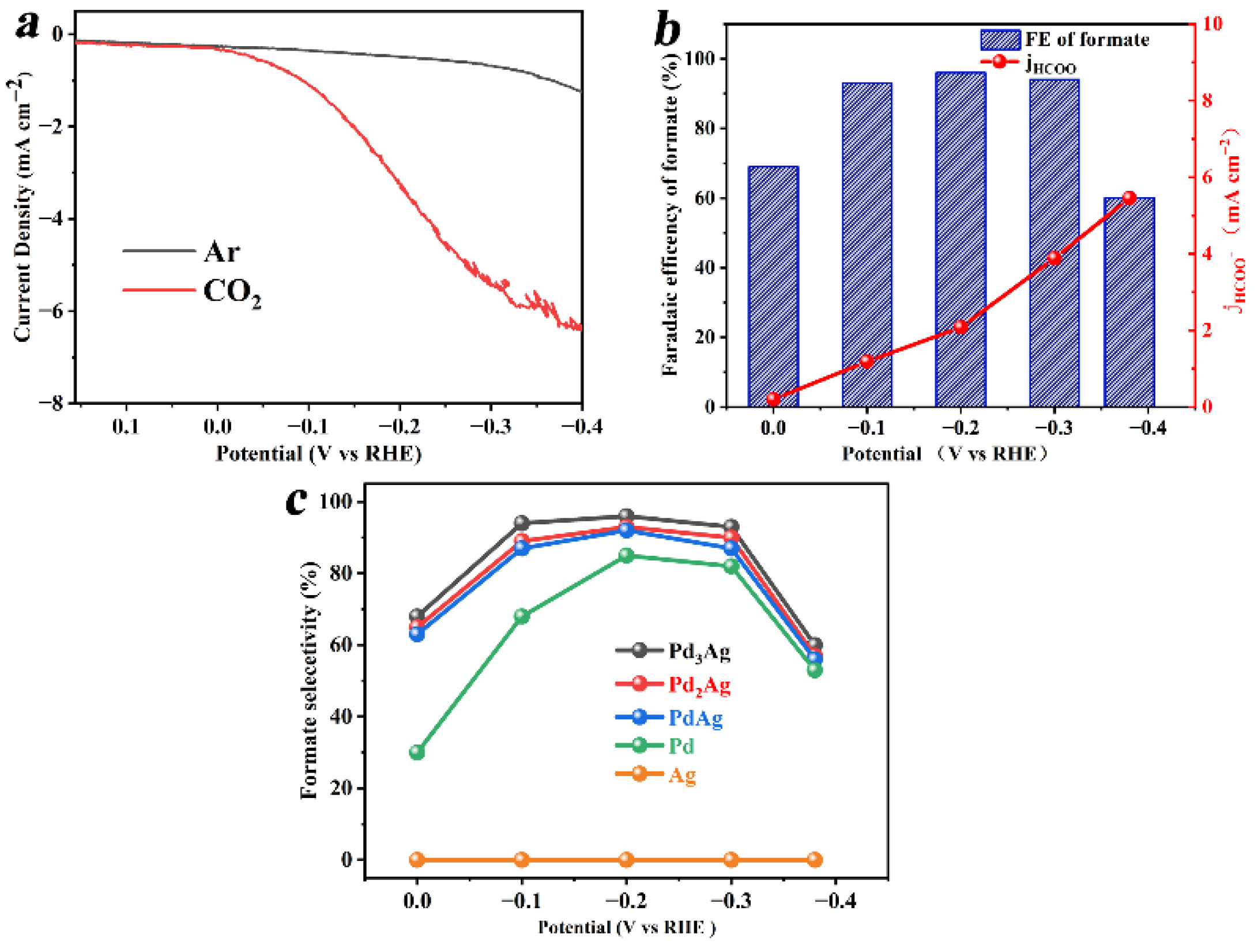Nanomaterials 12 03860 g003 Nanomaterials 12 03860 g003