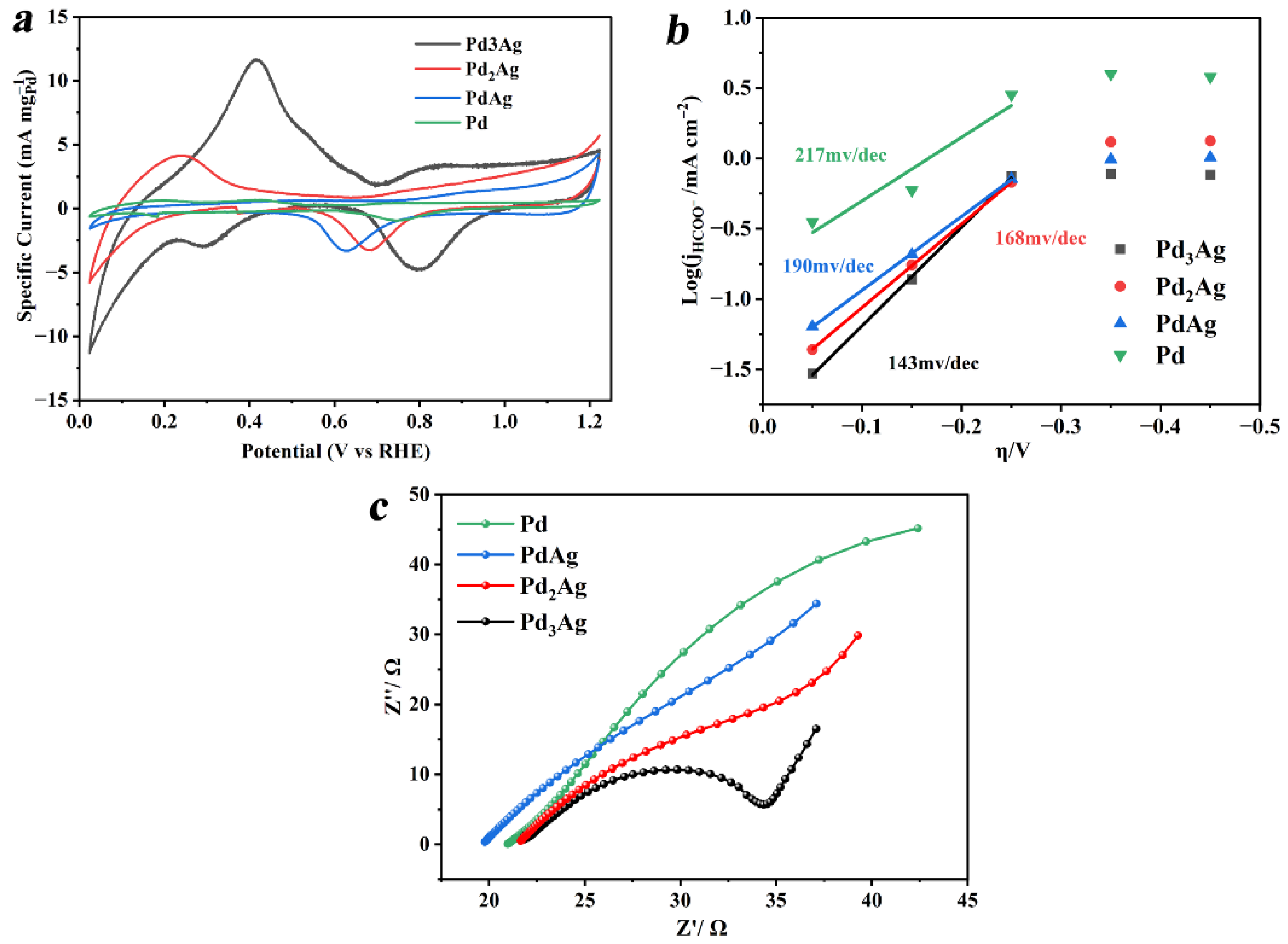 Nanomaterials 12 03860 g004 Nanomaterials 12 03860 g004