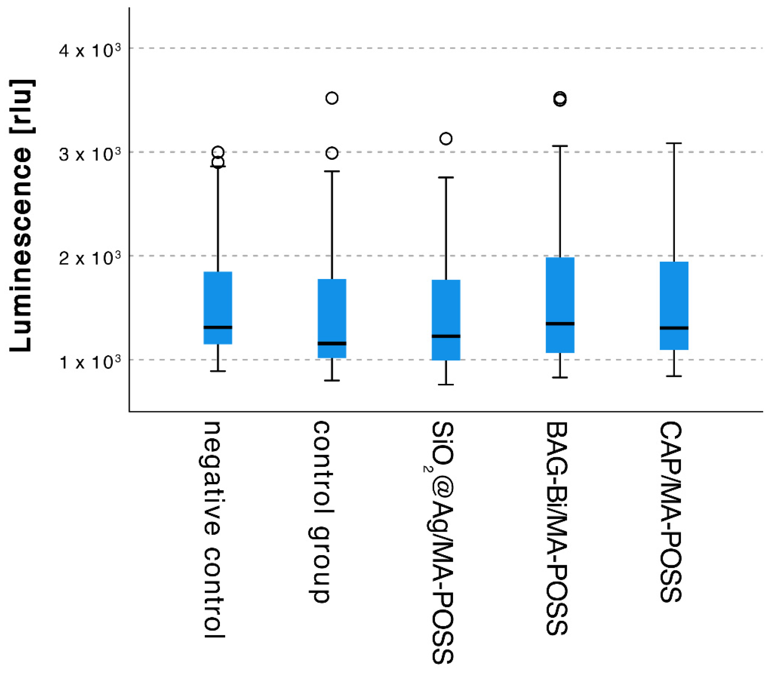Nanomaterials 12 03862 g004 Nanomaterials 12 03862 g004