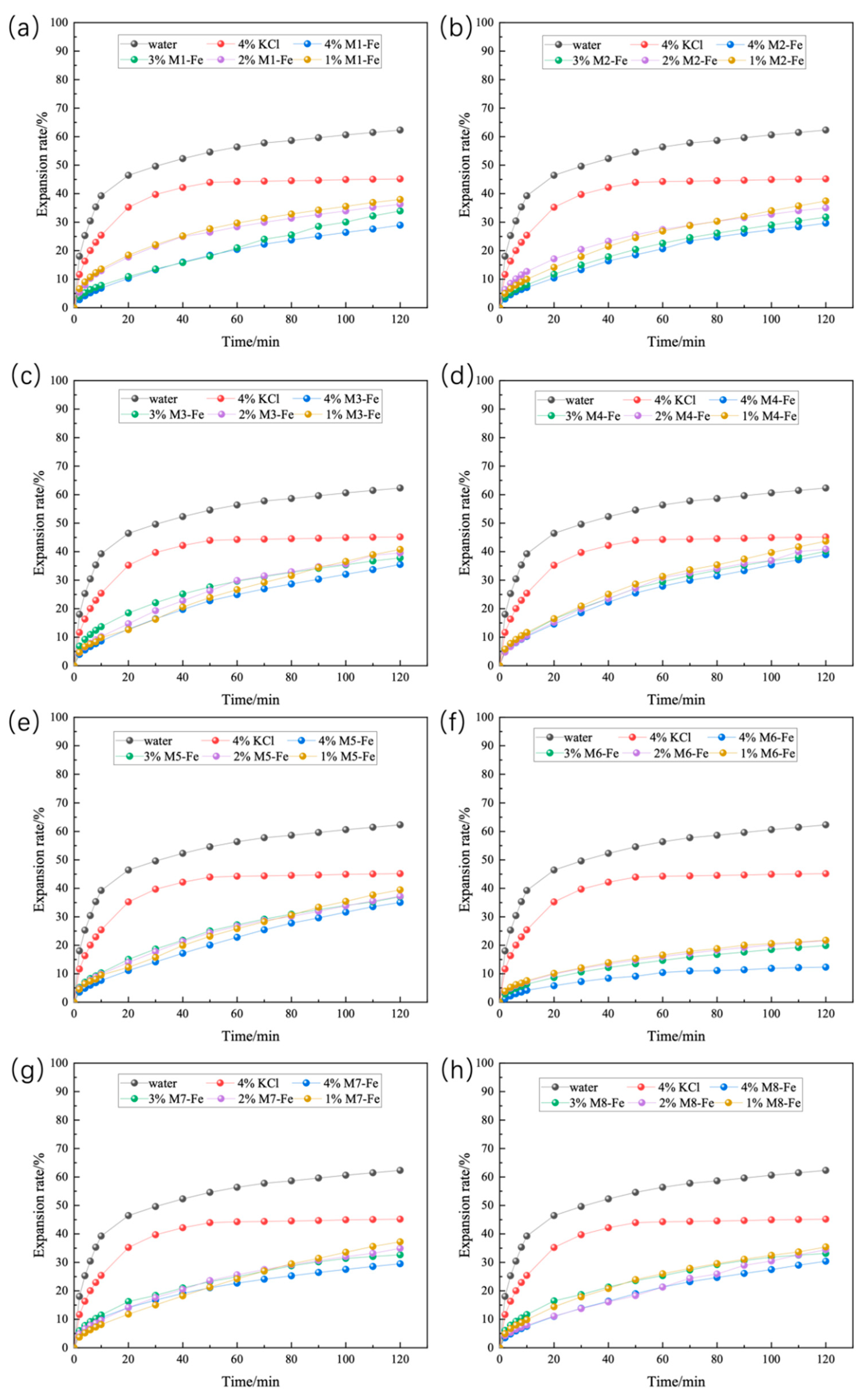 Nanomaterials 12 03863 g003 Nanomaterials 12 03863 g003