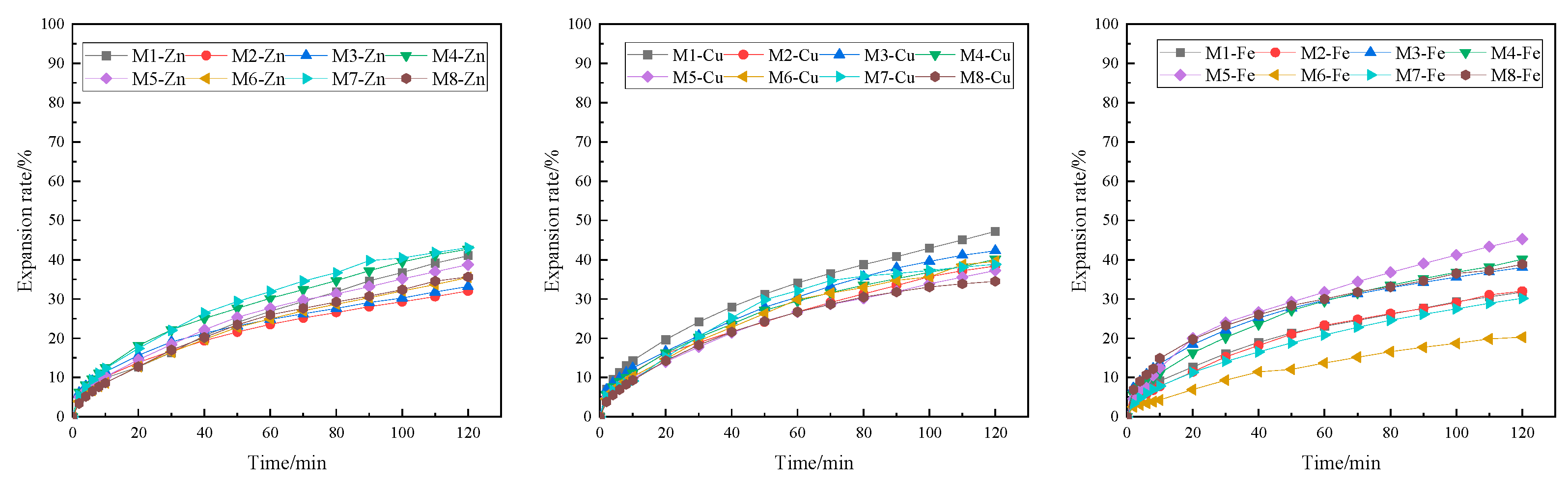 Nanomaterials 12 03863 g005 Nanomaterials 12 03863 g005