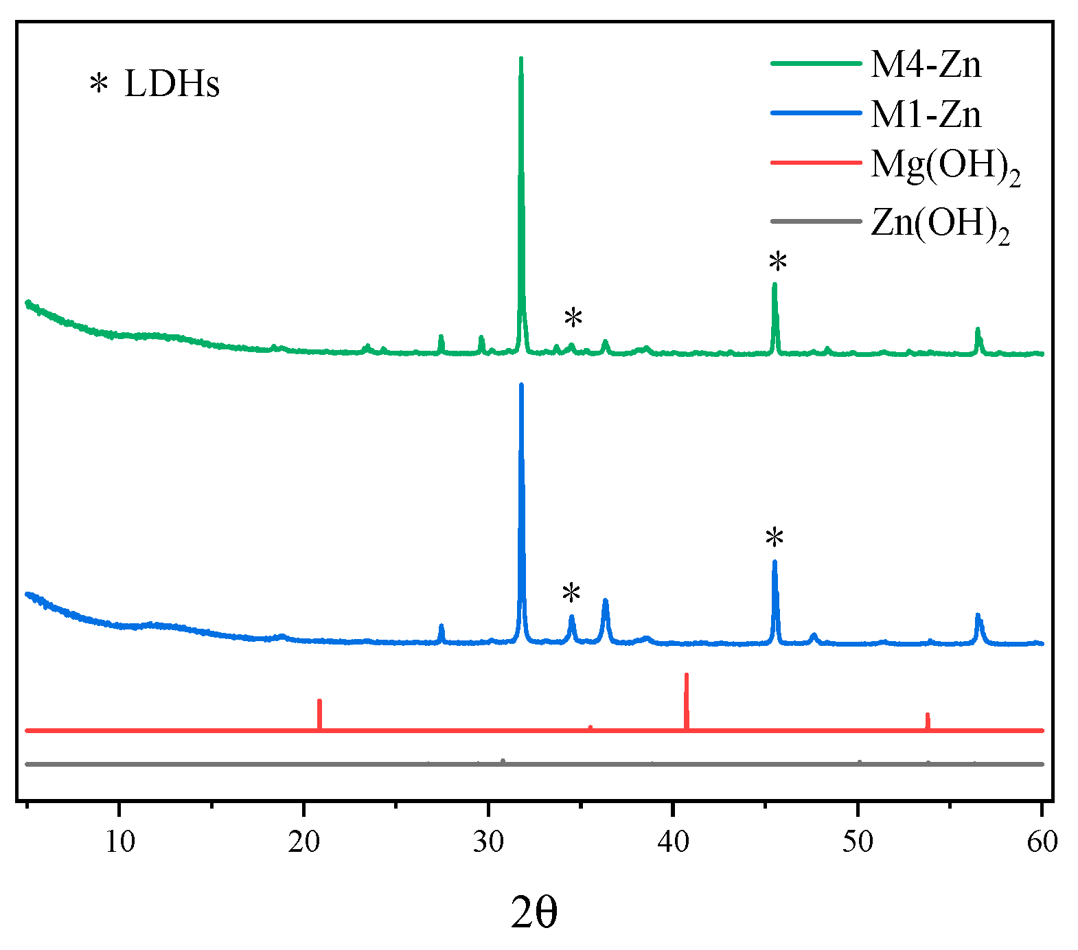 Nanomaterials 12 03863 g008 Nanomaterials 12 03863 g008