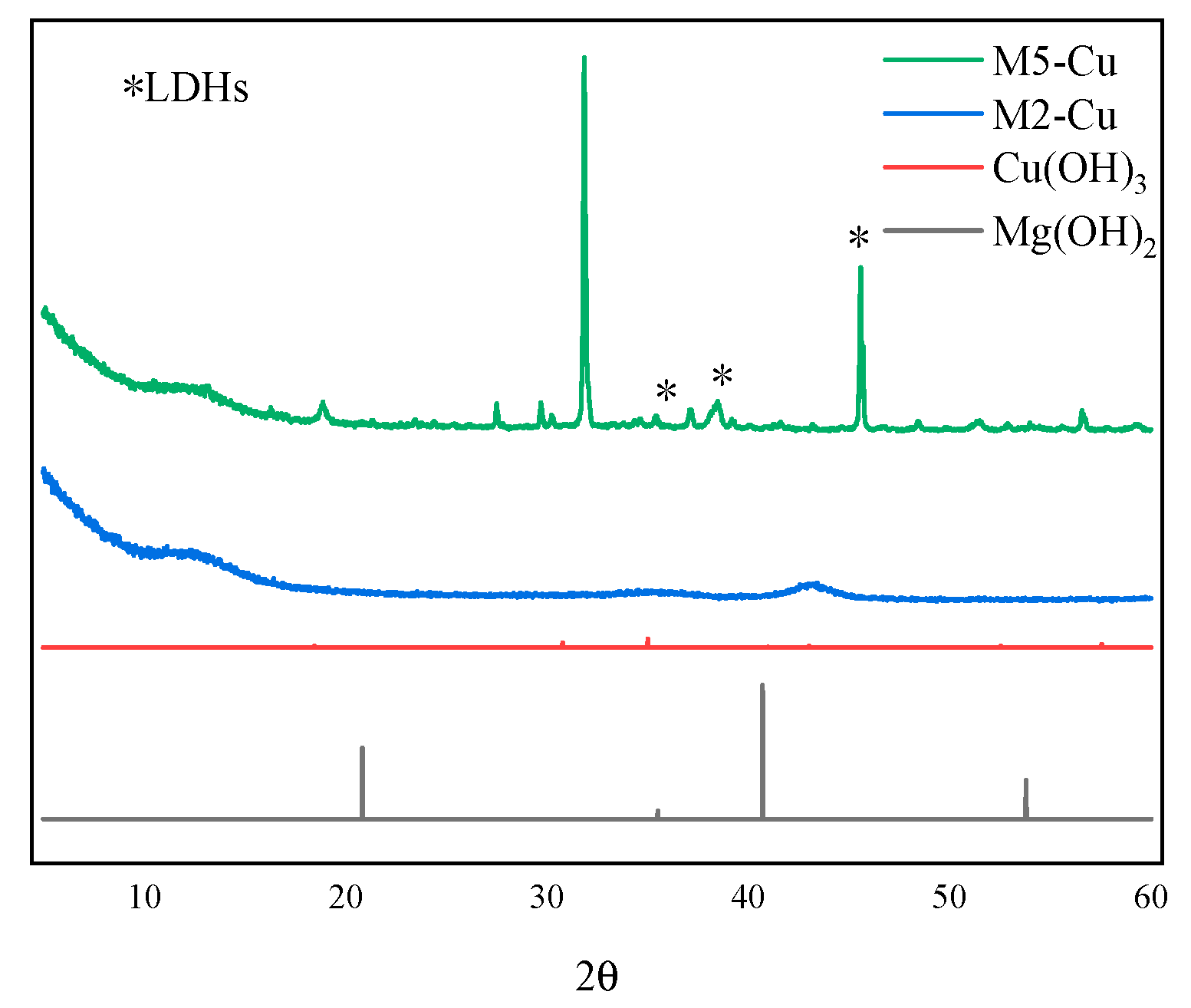 Nanomaterials 12 03863 g009 Nanomaterials 12 03863 g009
