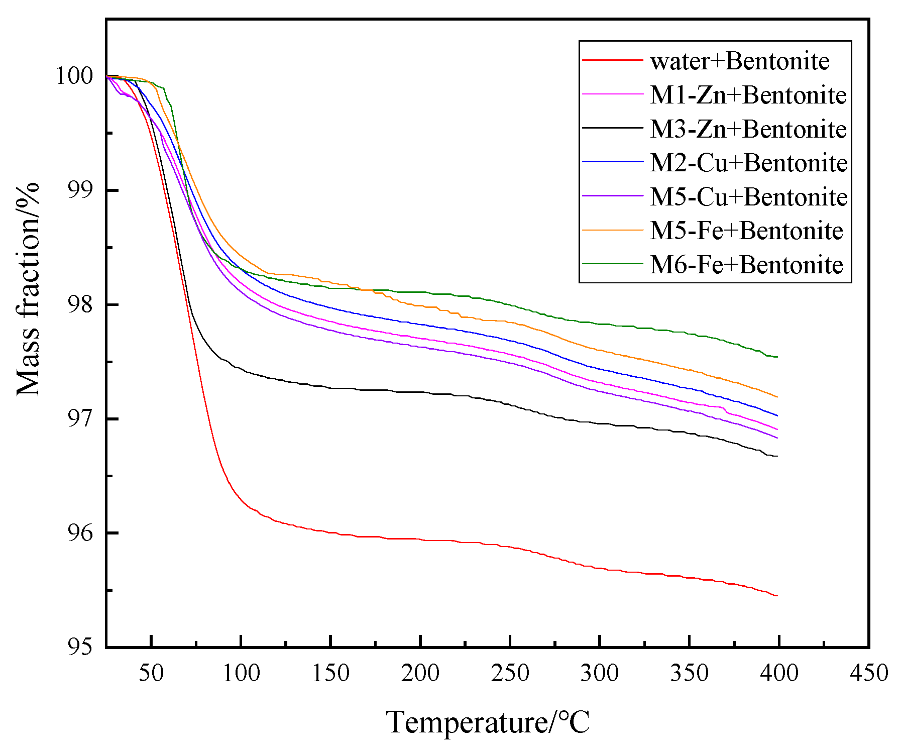 Nanomaterials 12 03863 g011 Nanomaterials 12 03863 g011