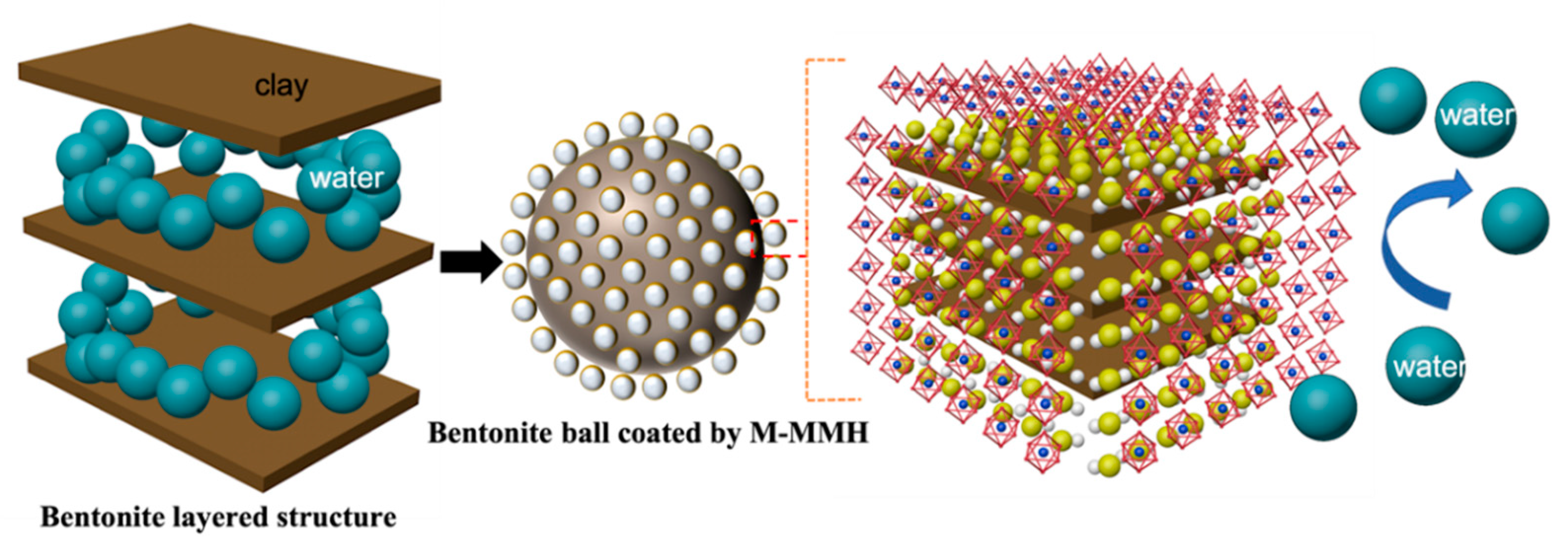 Nanomaterials 12 03863 g015 Nanomaterials 12 03863 g015
