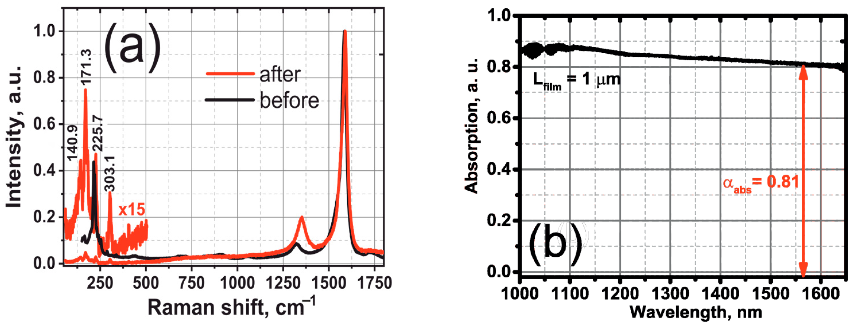 Nanomaterials 12 03864 g002 Nanomaterials 12 03864 g002