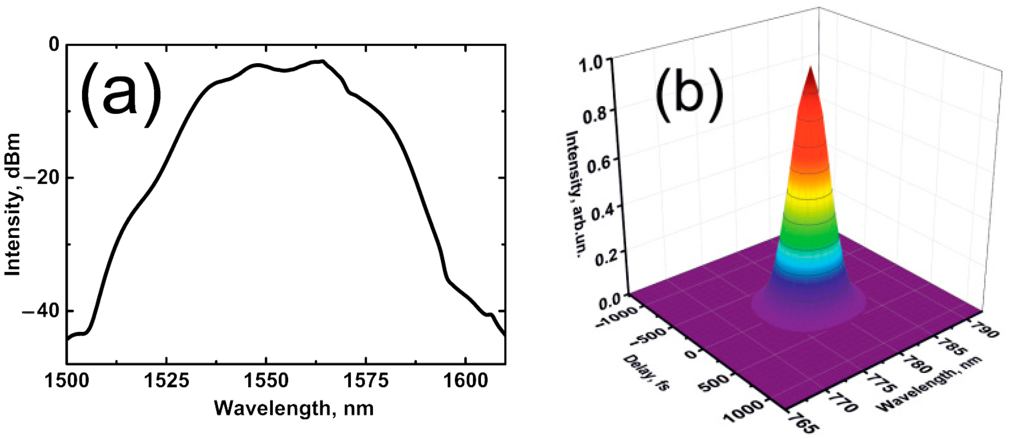 Nanomaterials 12 03864 g007 Nanomaterials 12 03864 g007
