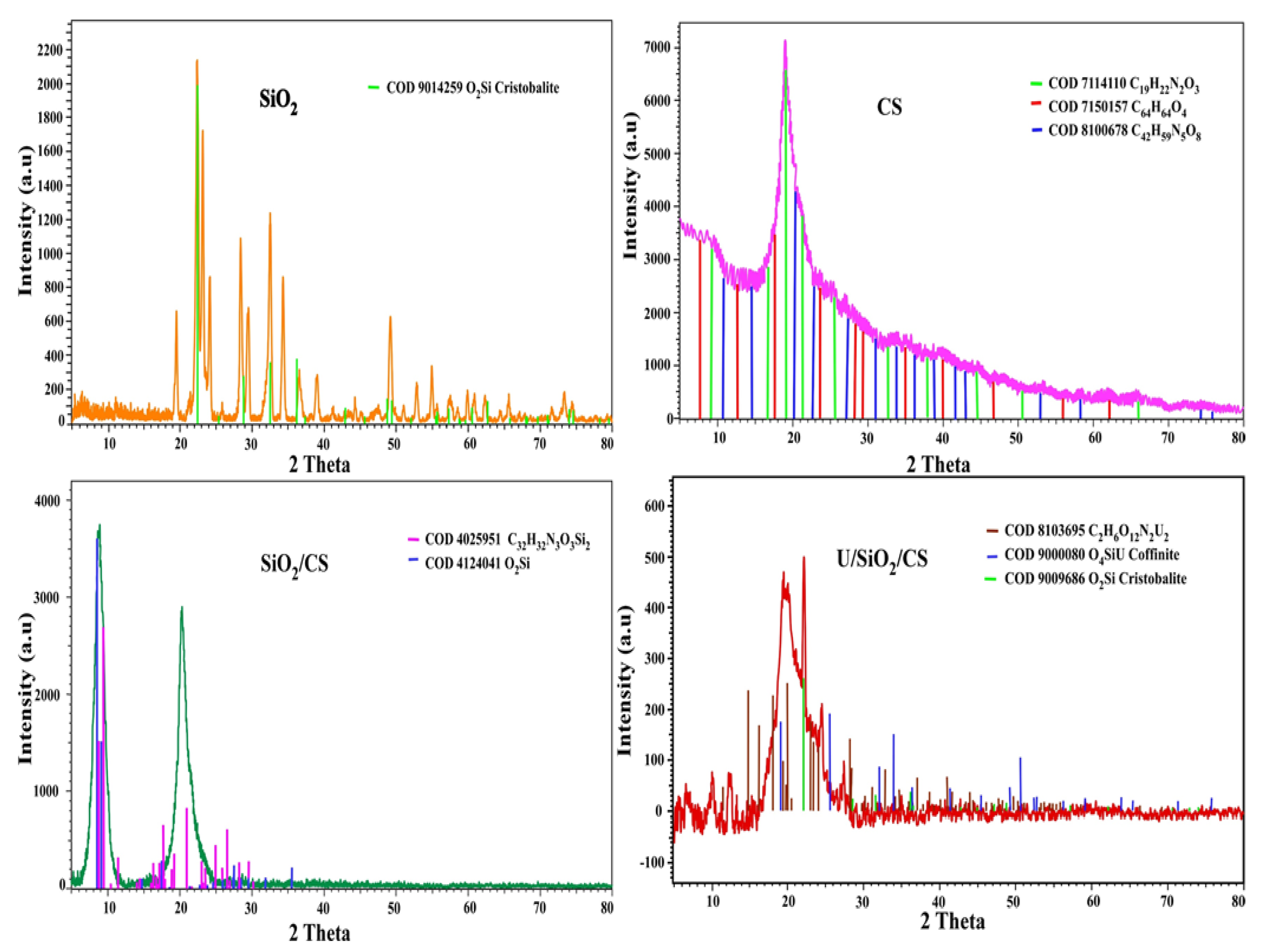 Nanomaterials 12 03866 g001