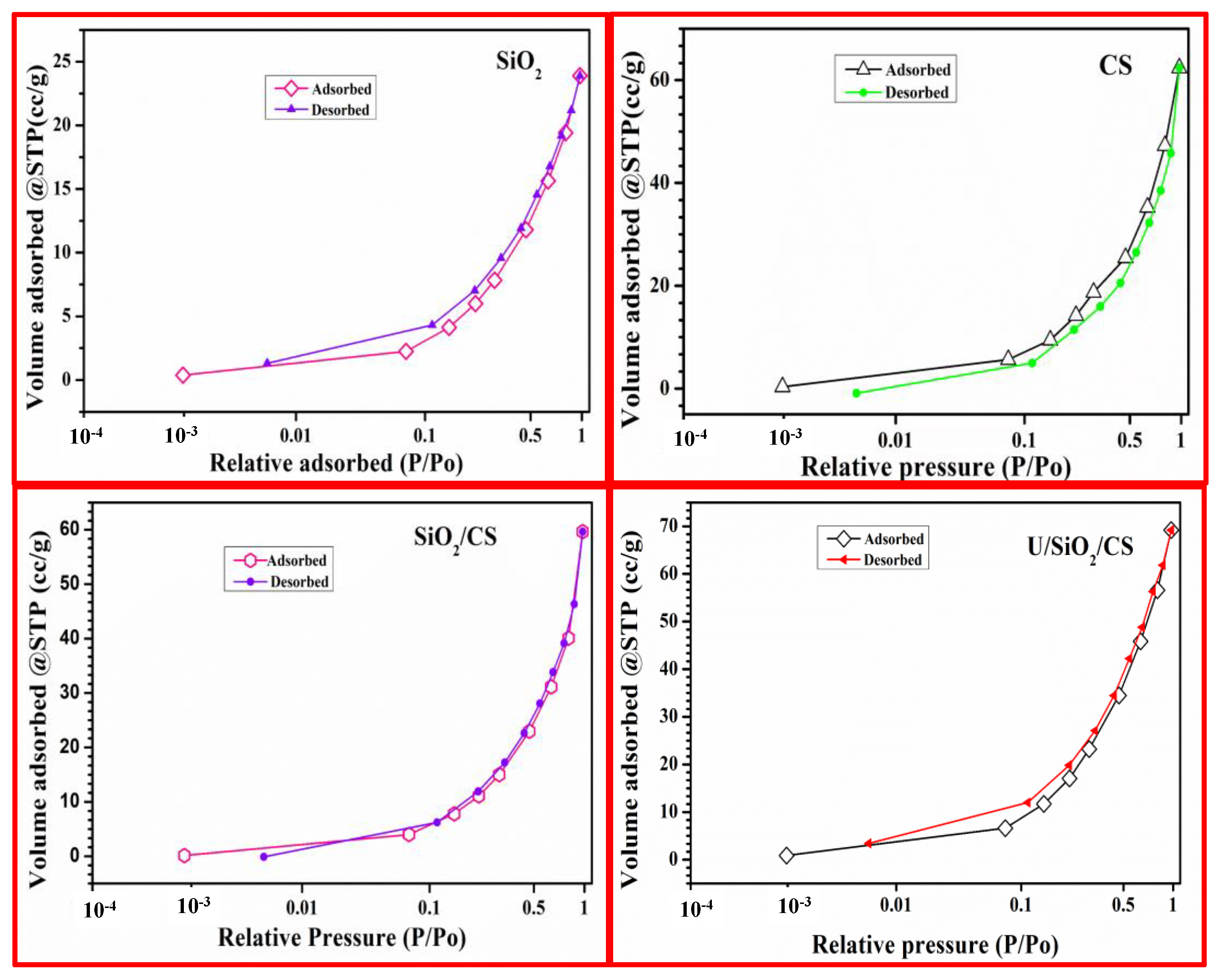 Nanomaterials 12 03866 g003