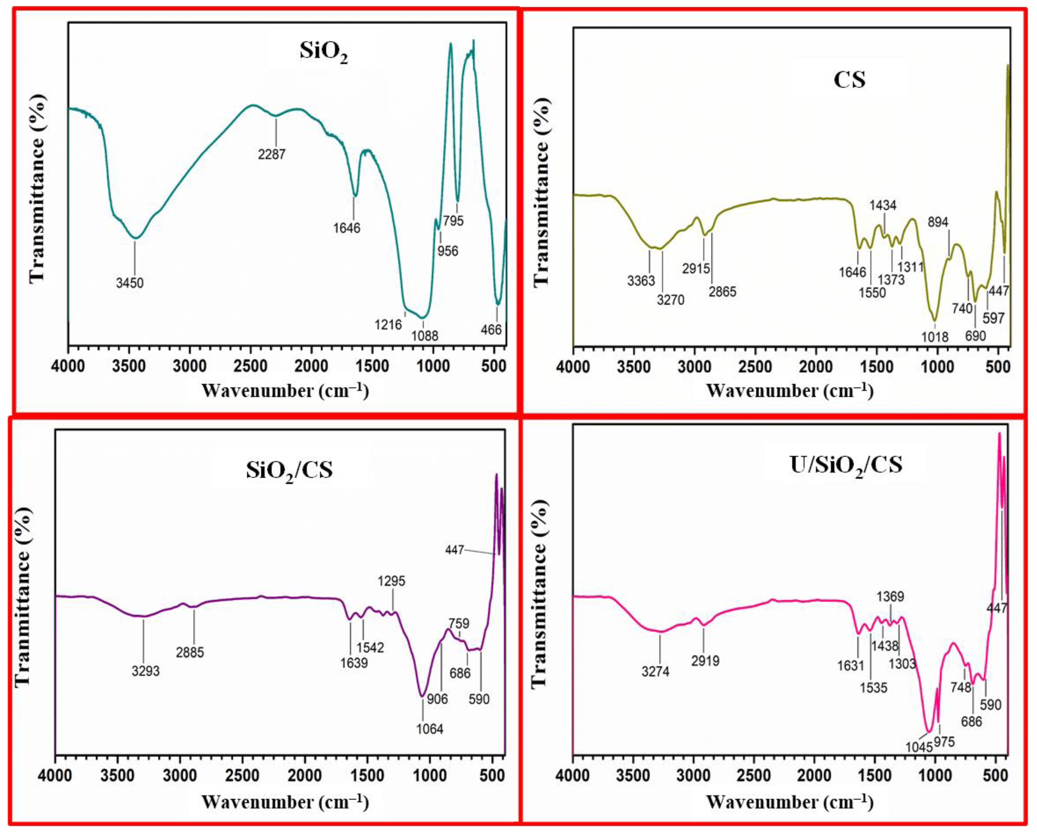 Nanomaterials 12 03866 g004