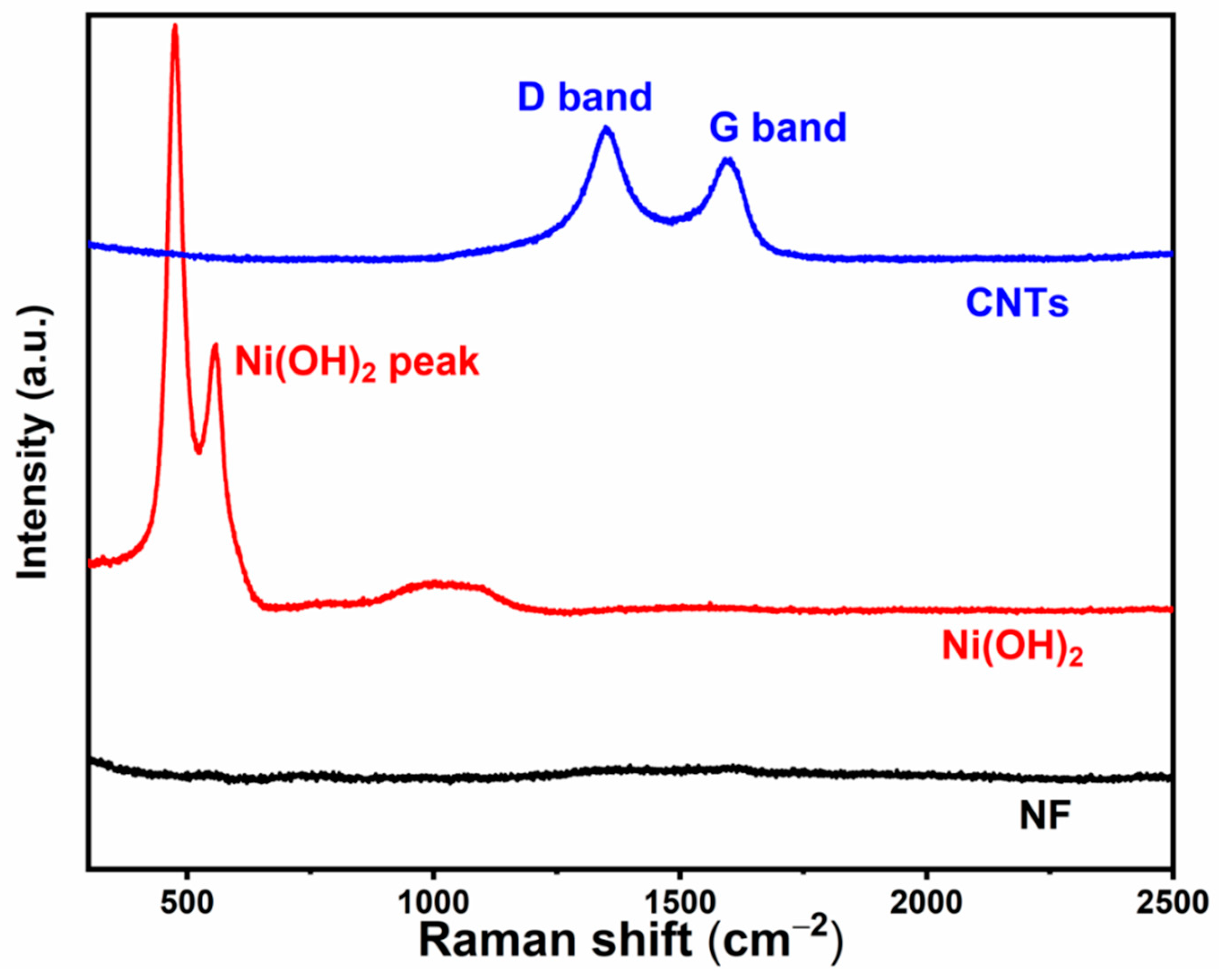 Nanomaterials 12 03867 g004