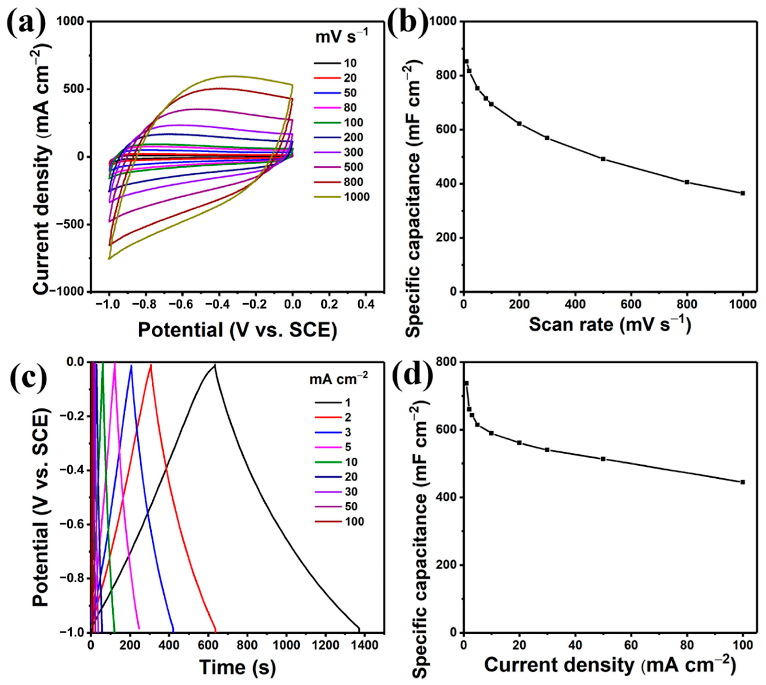 Nanomaterials 12 03867 g005
