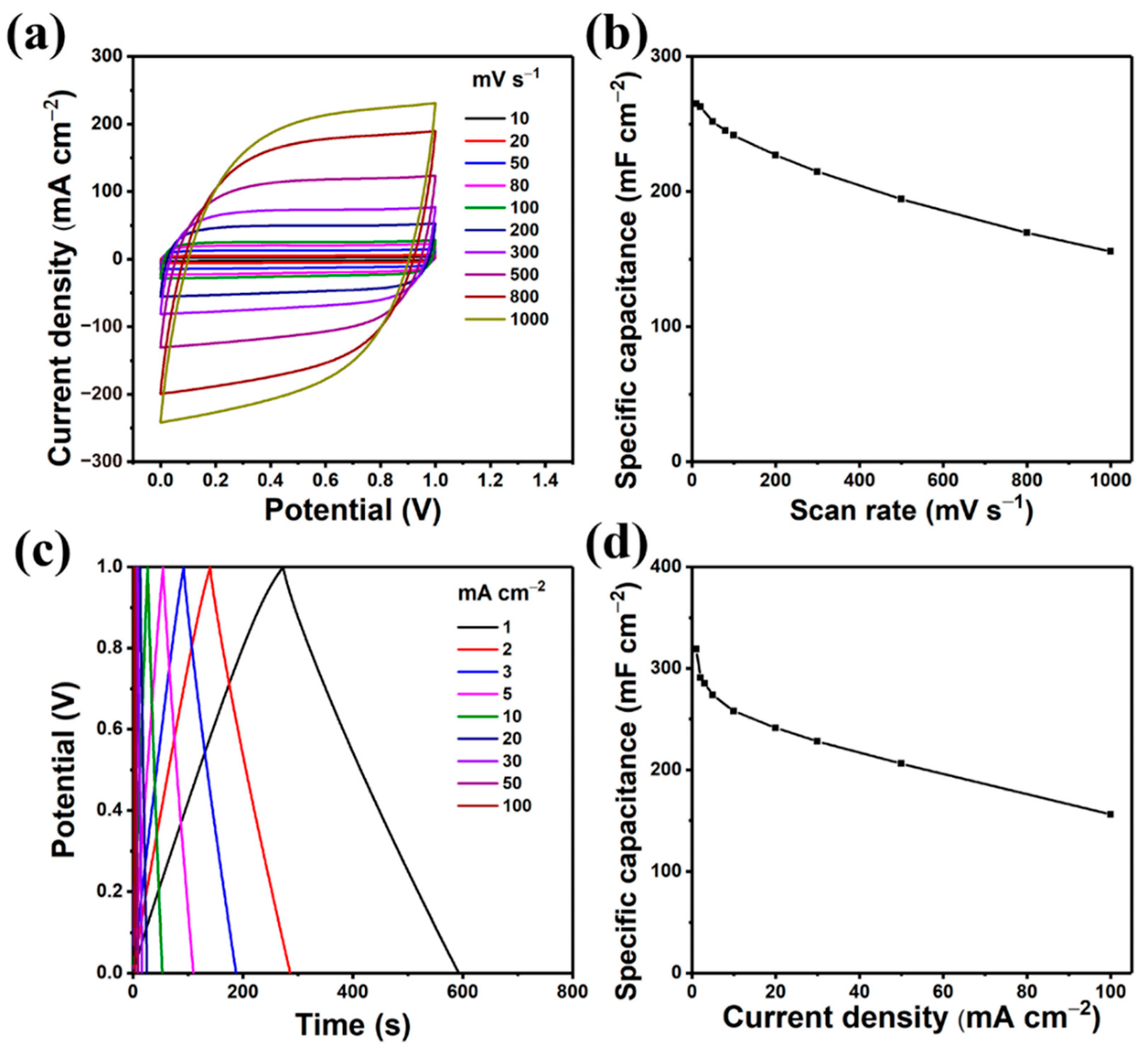 Nanomaterials 12 03867 g006