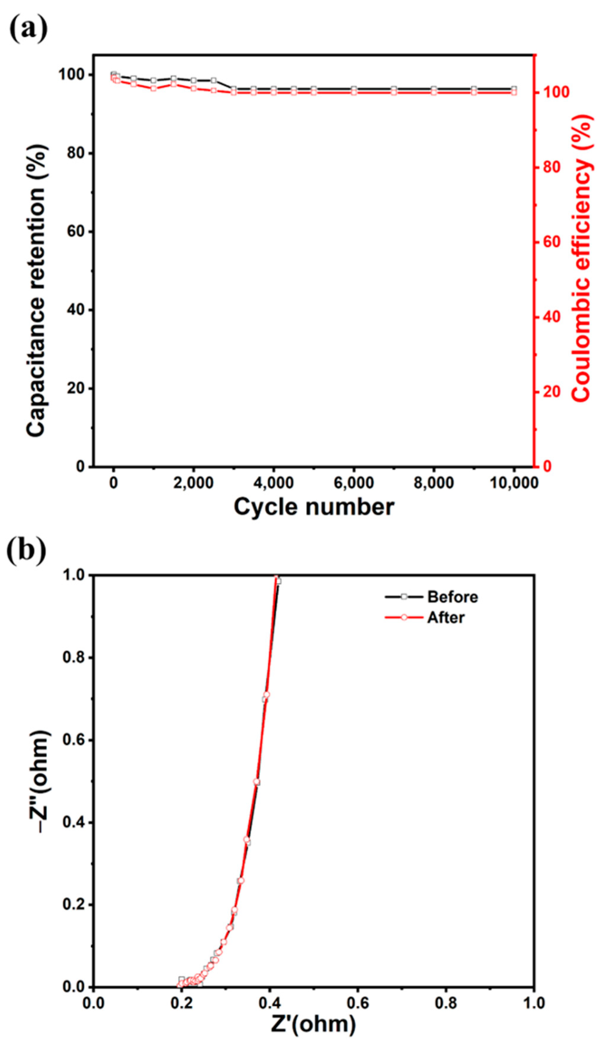 Nanomaterials 12 03867 g008