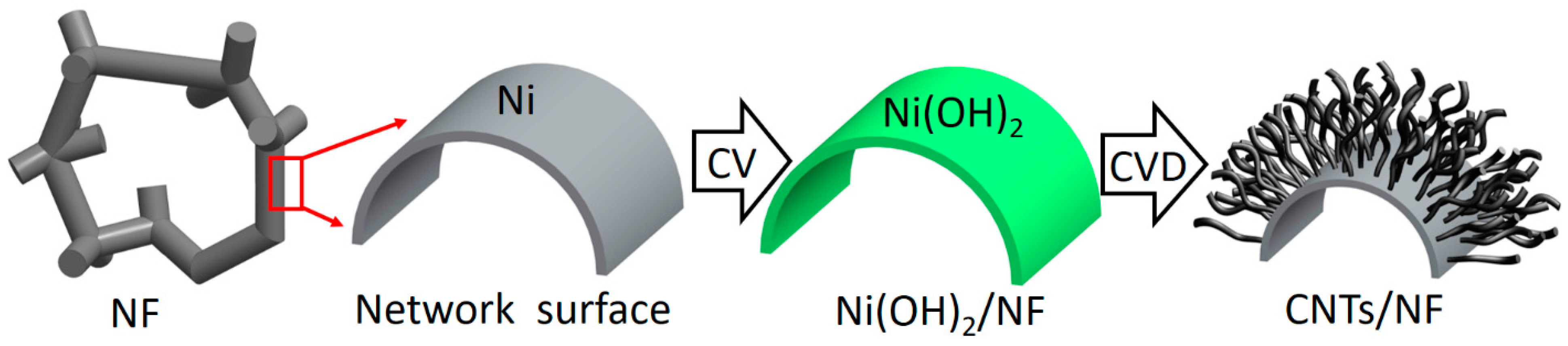 Nanomaterials 12 03867 sch001