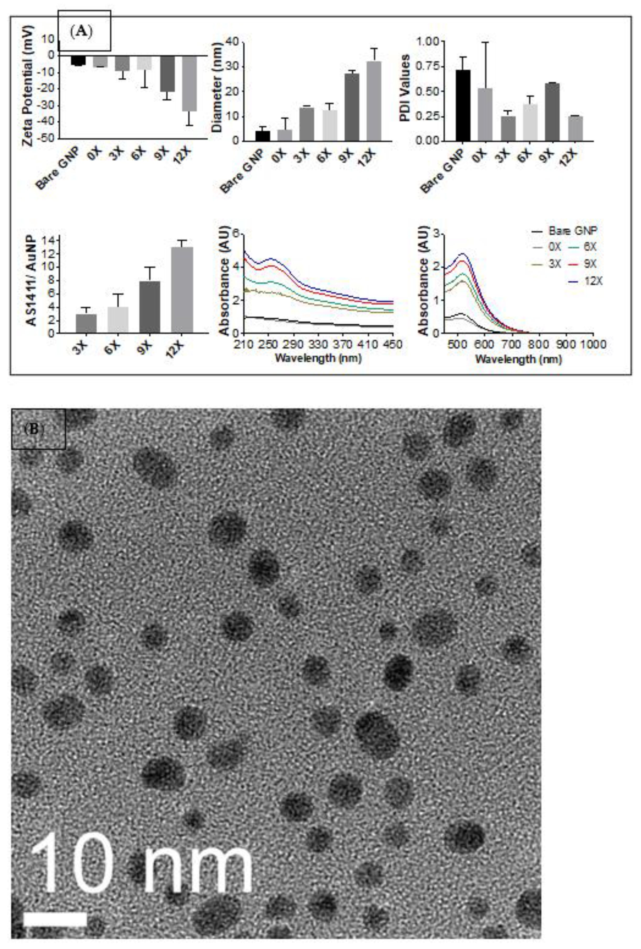 Nanomaterials 12 03869 g003 Nanomaterials 12 03869 g003