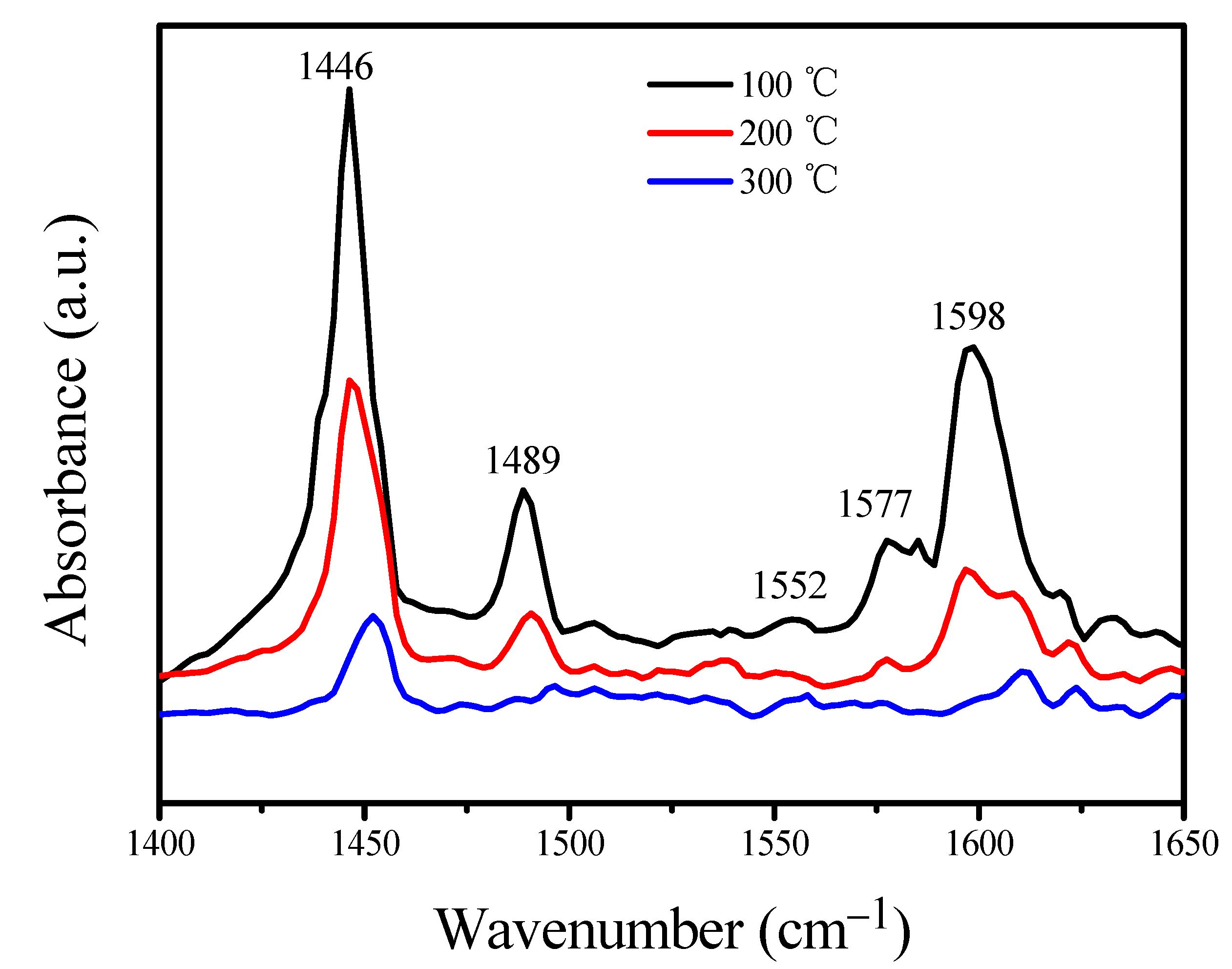 Nanomaterials 12 03870 g003