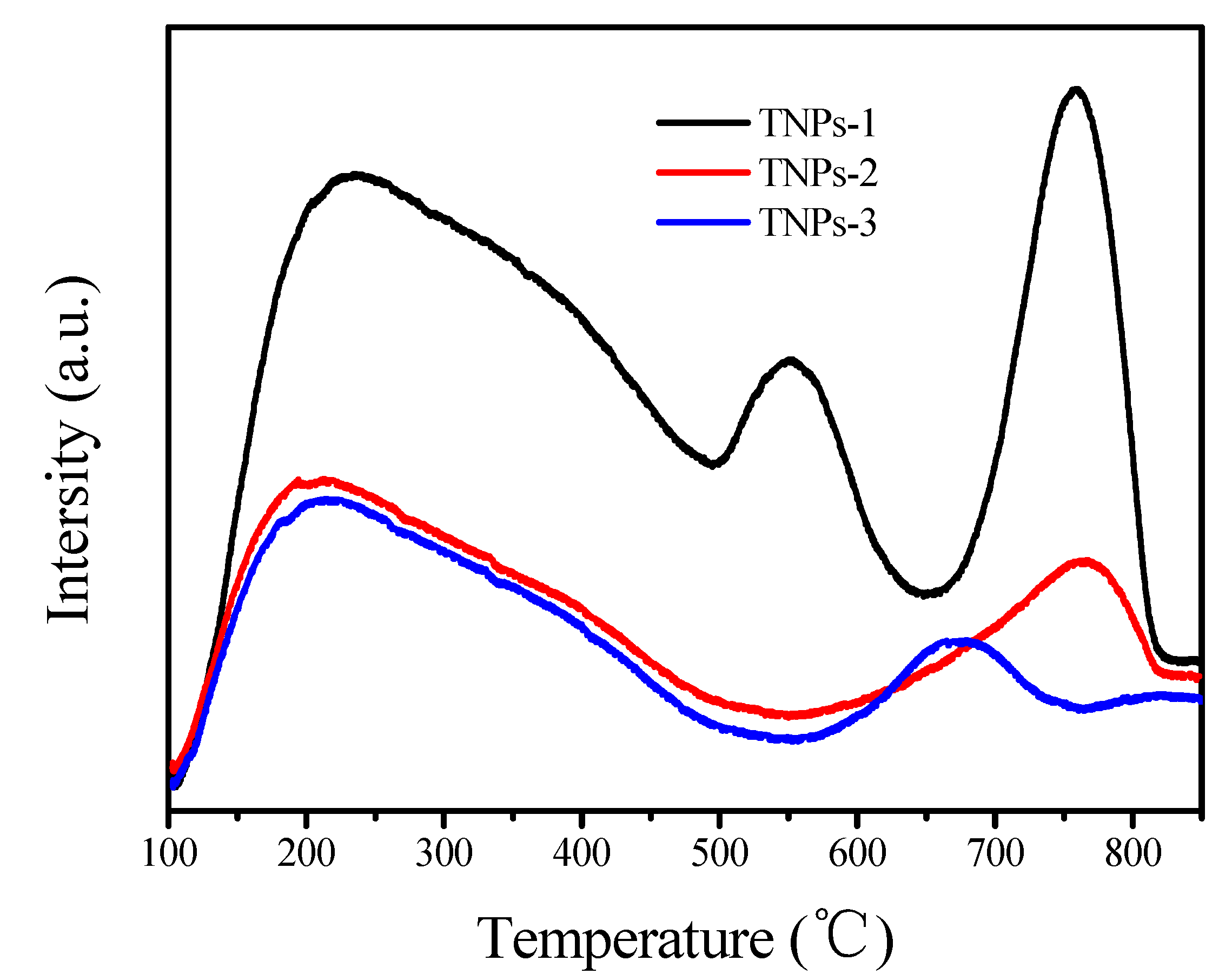 Nanomaterials 12 03870 g004