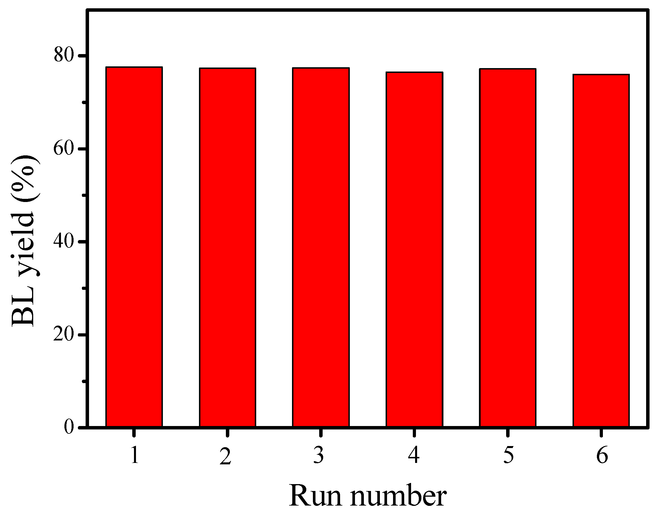 Nanomaterials 12 03870 g010