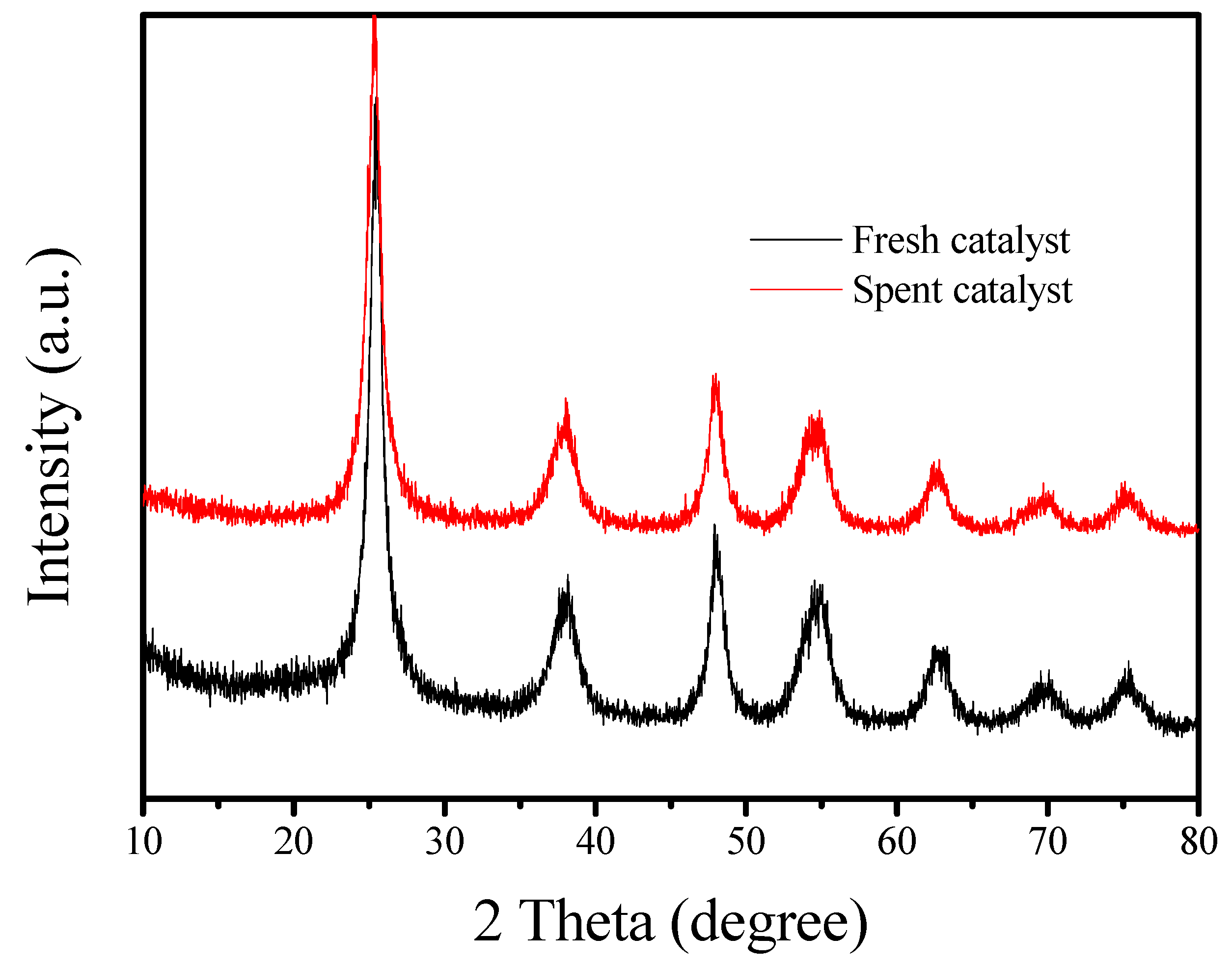 Nanomaterials 12 03870 g011