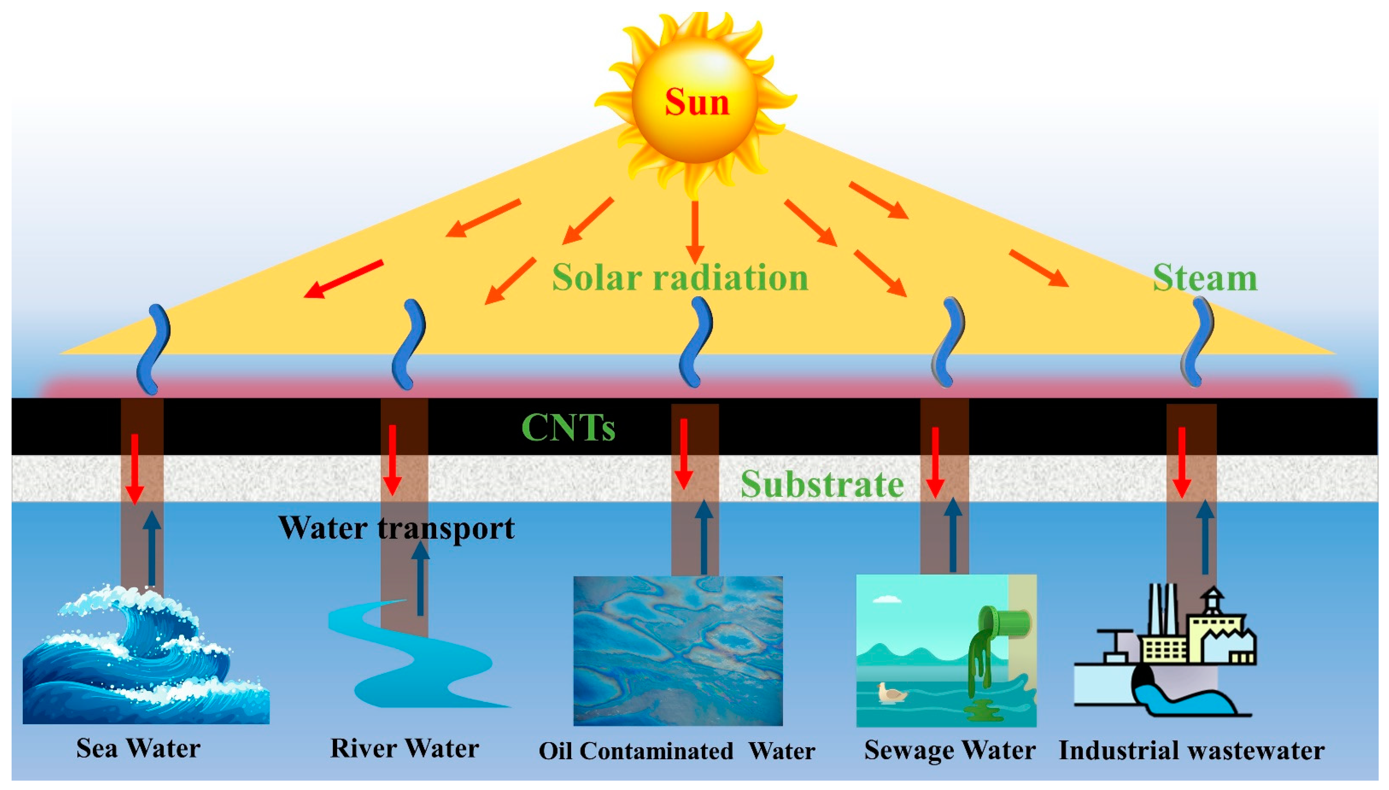 Nanomaterials 12 03871 g002 Nanomaterials 12 03871 g002