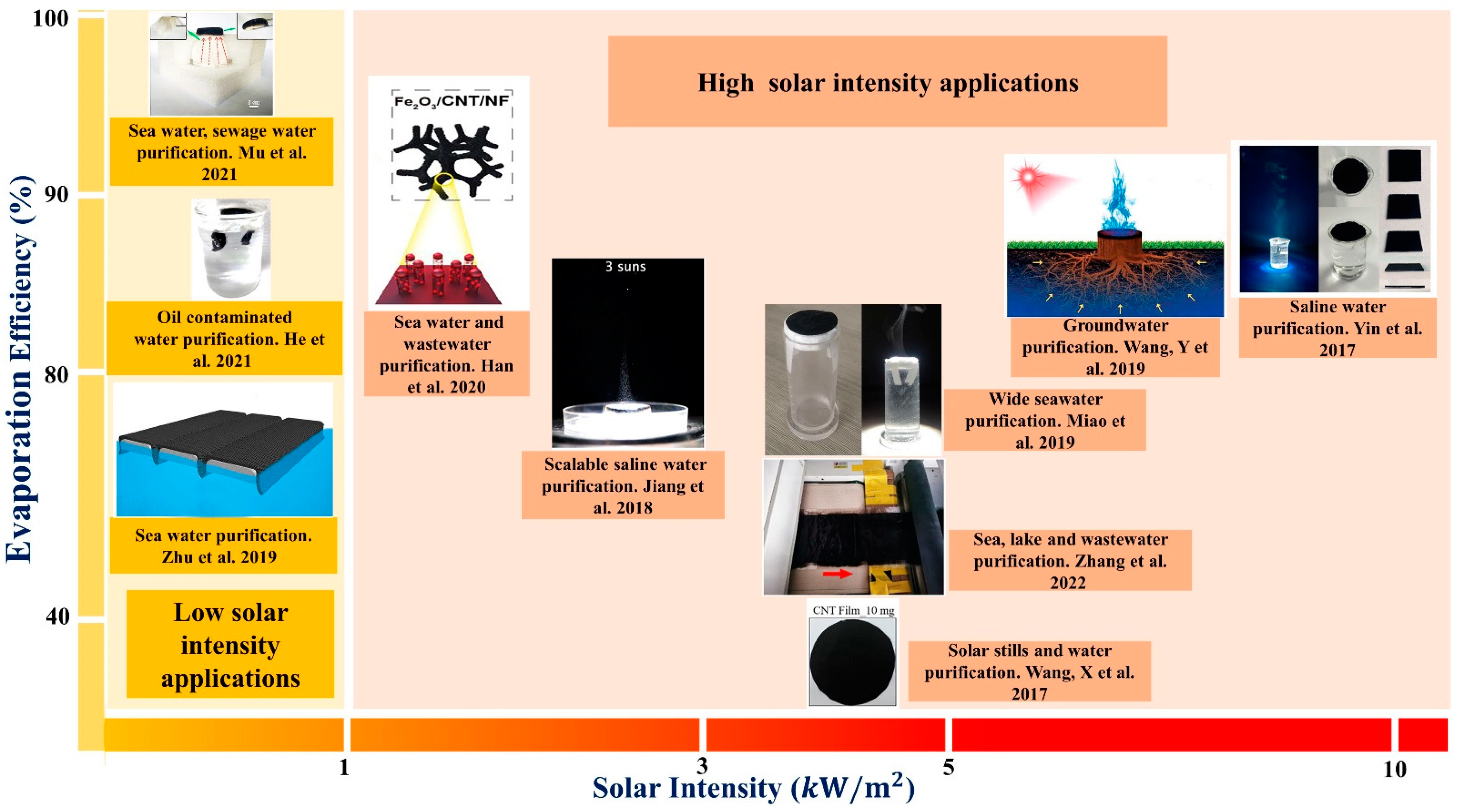 Nanomaterials 12 03871 g003 Nanomaterials 12 03871 g003