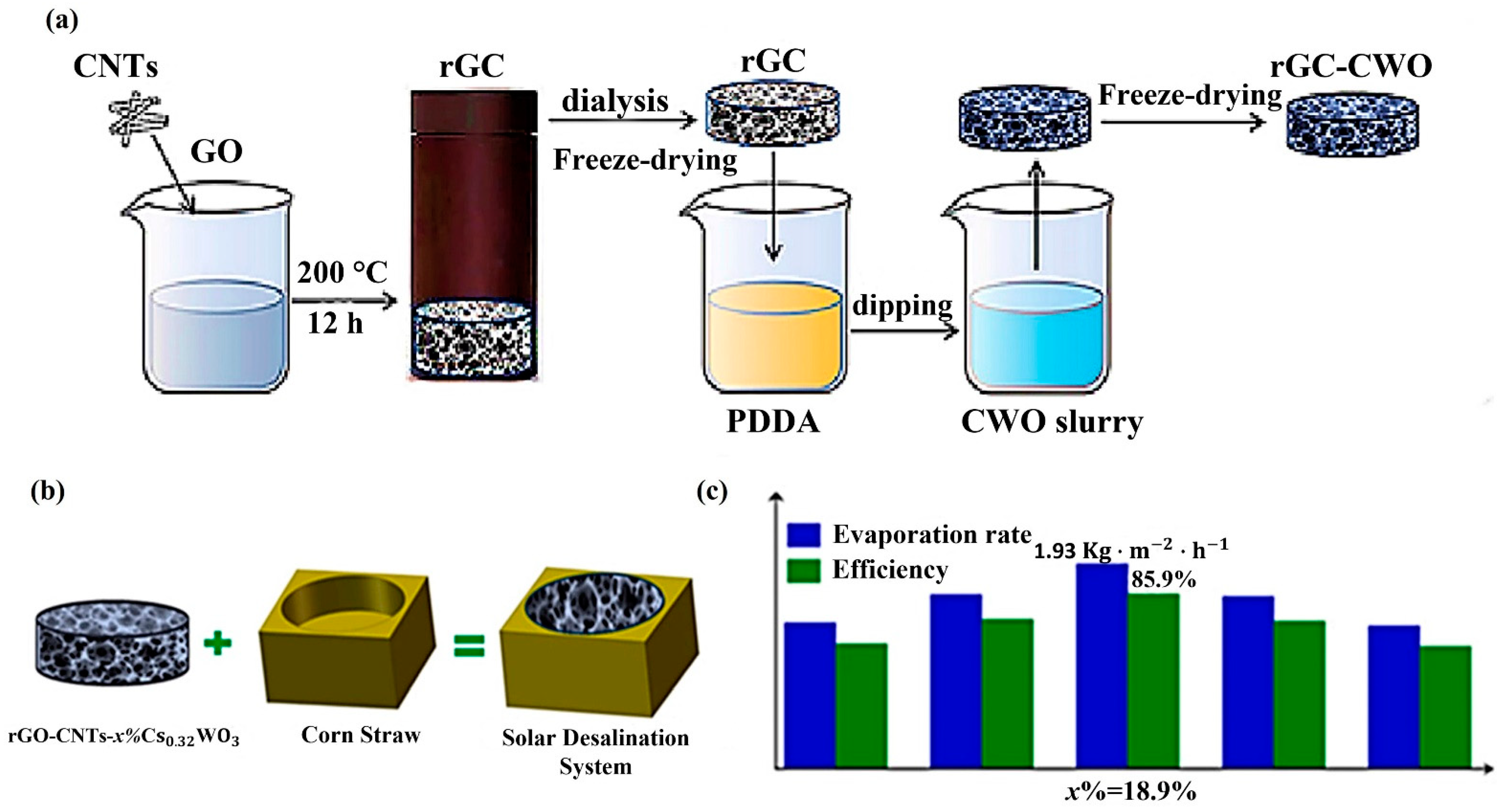 Nanomaterials 12 03871 g004 Nanomaterials 12 03871 g004