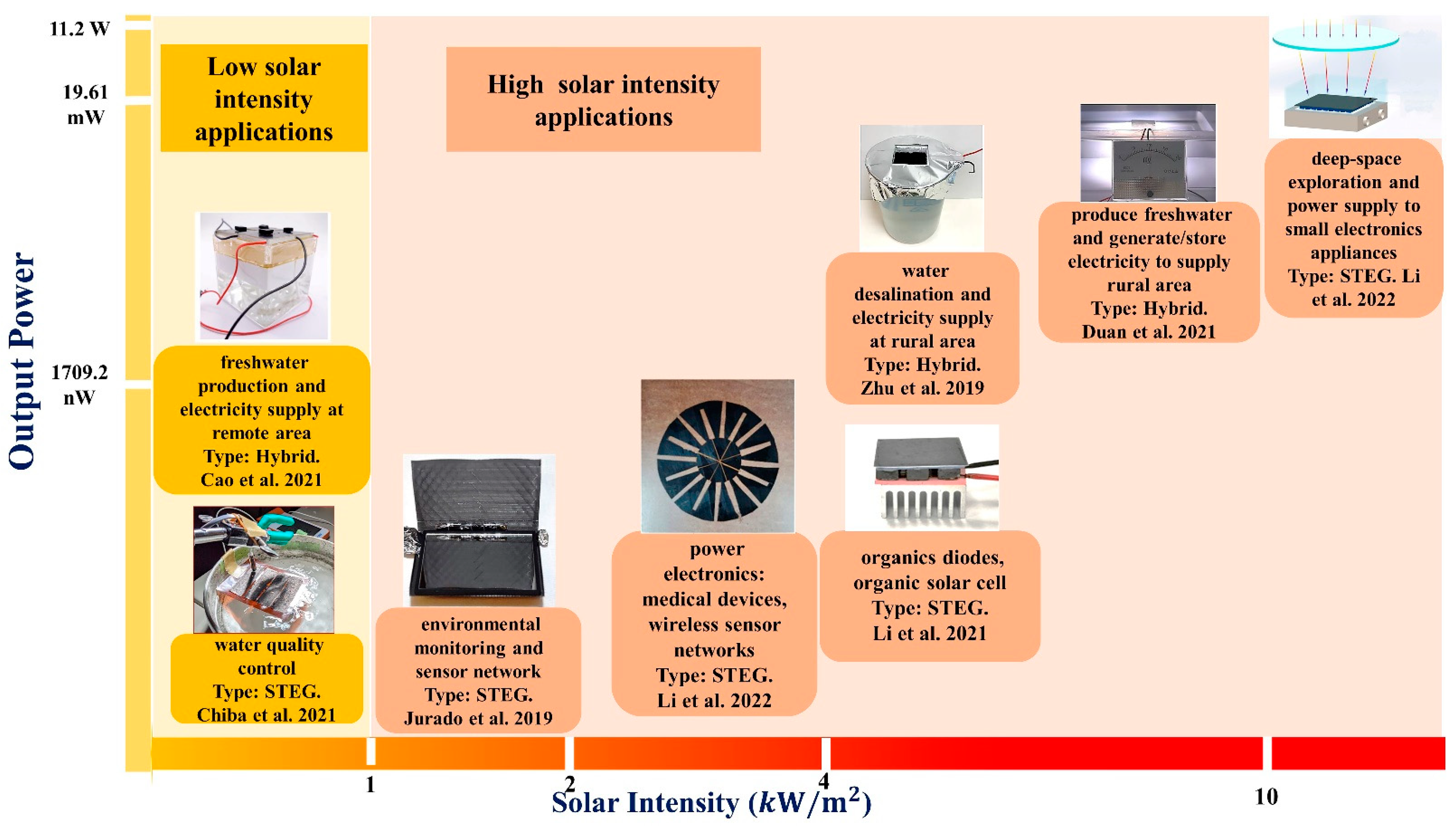 Nanomaterials 12 03871 g006 Nanomaterials 12 03871 g006