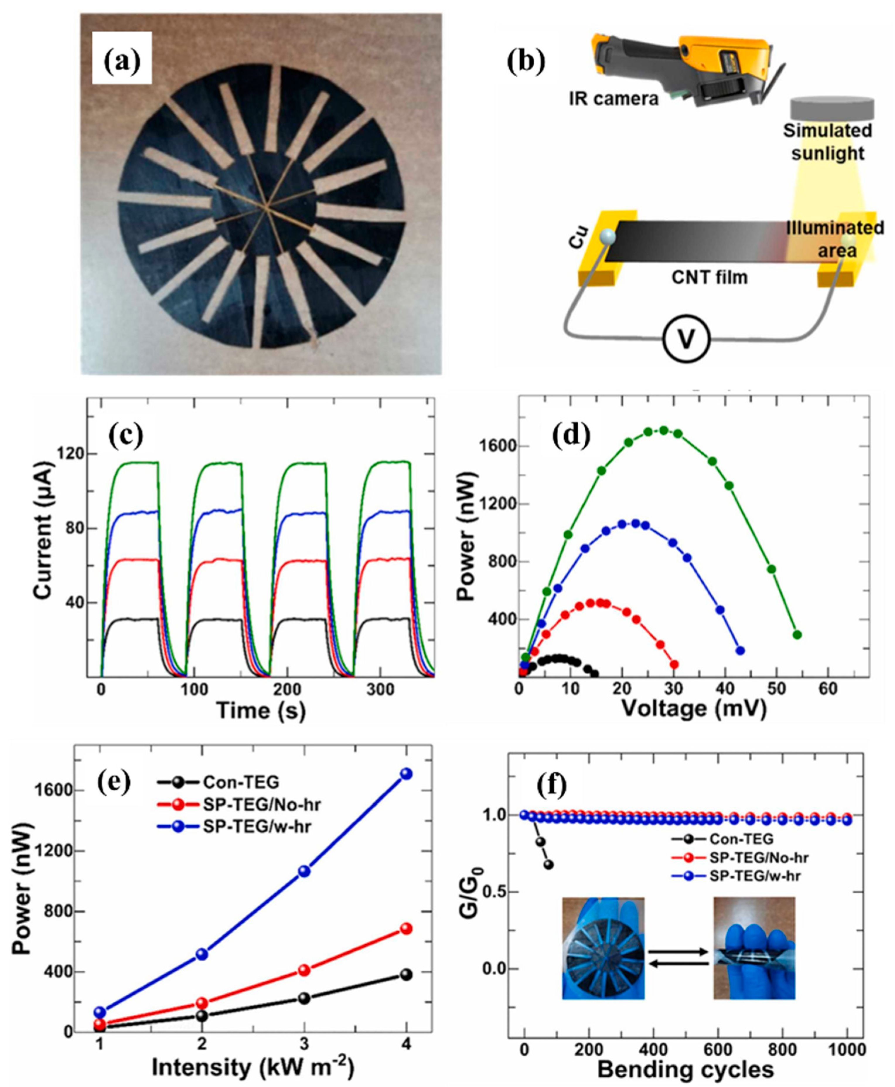 Nanomaterials 12 03871 g007 Nanomaterials 12 03871 g007