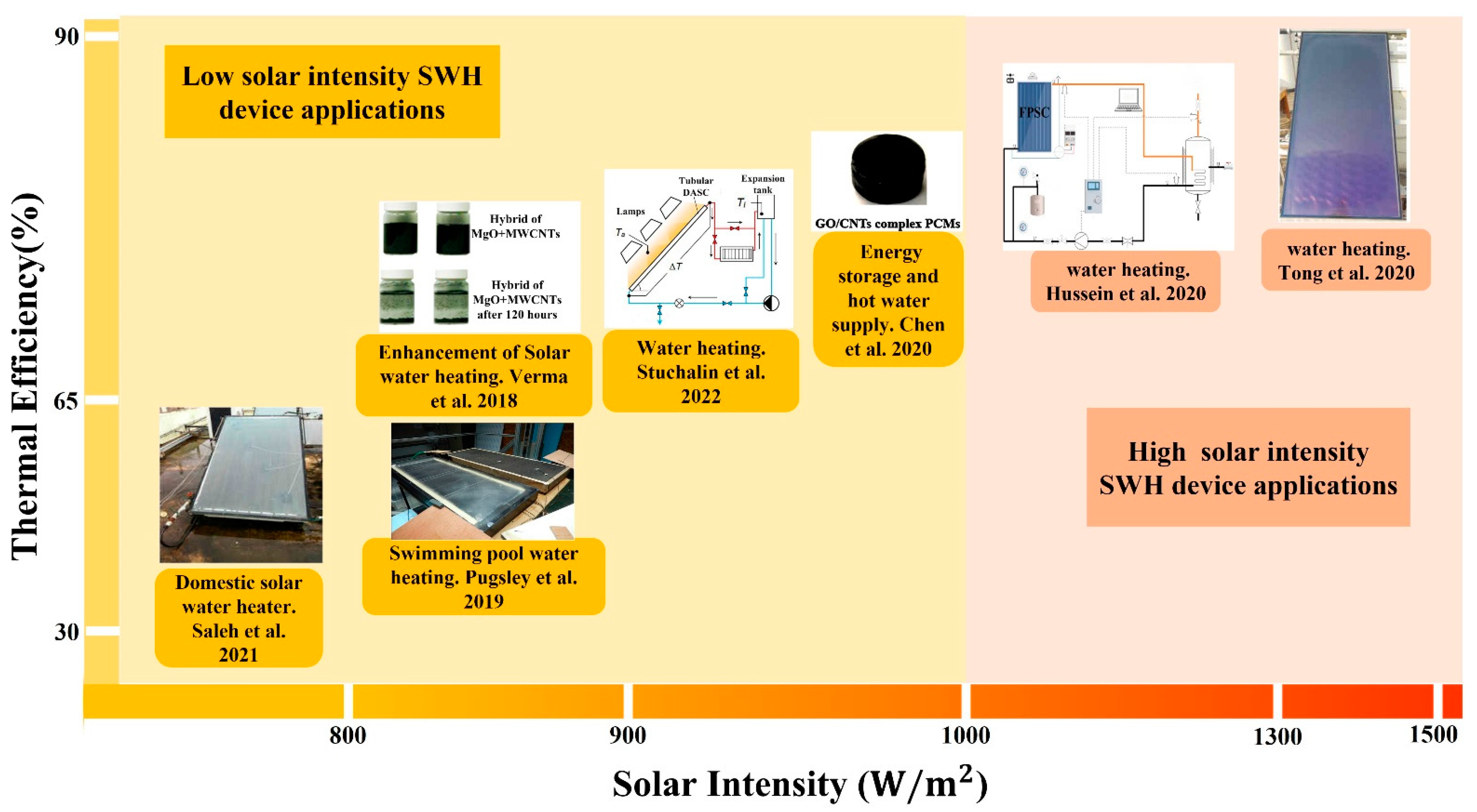 Nanomaterials 12 03871 g009 Nanomaterials 12 03871 g009