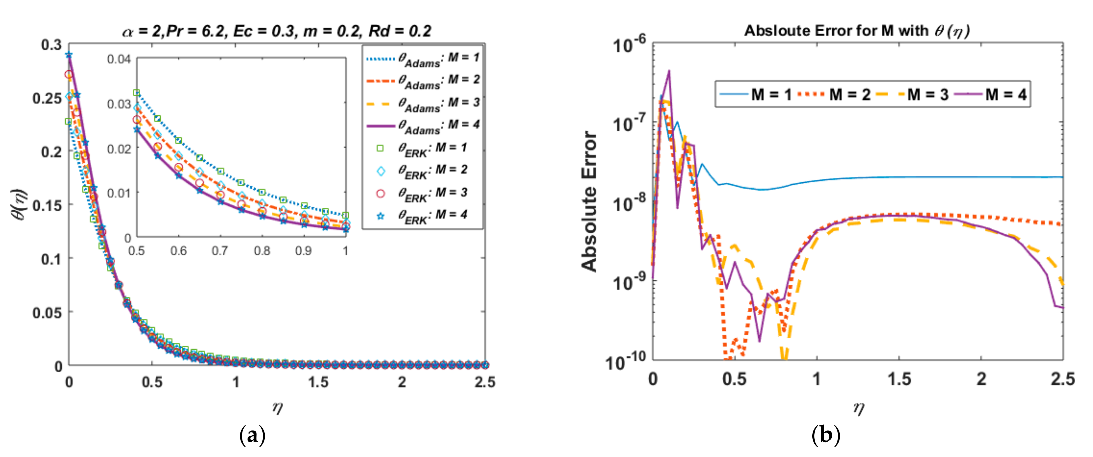 Nanomaterials 12 03872 g003