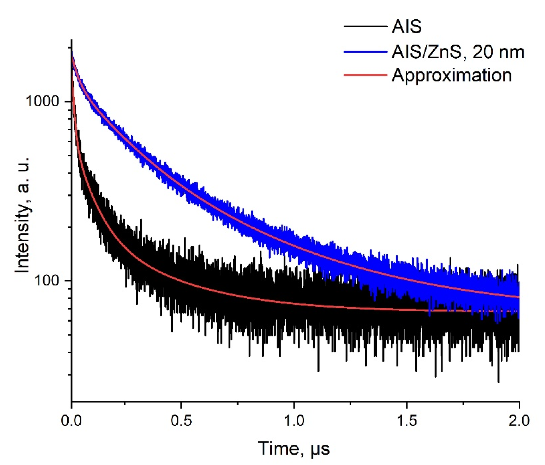 Nanomaterials 12 03874 g003 Nanomaterials 12 03874 g003