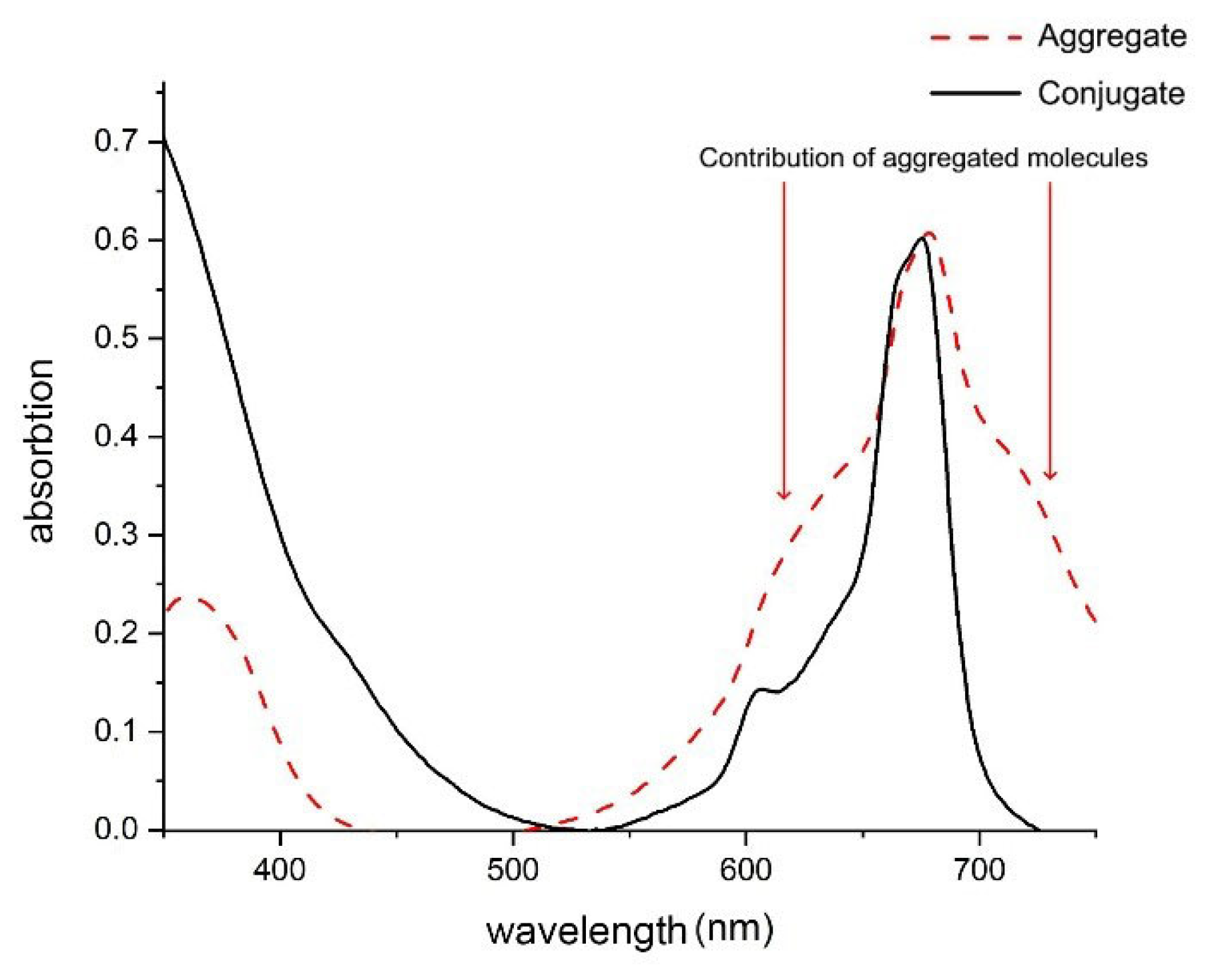Nanomaterials 12 03874 g004 Nanomaterials 12 03874 g004