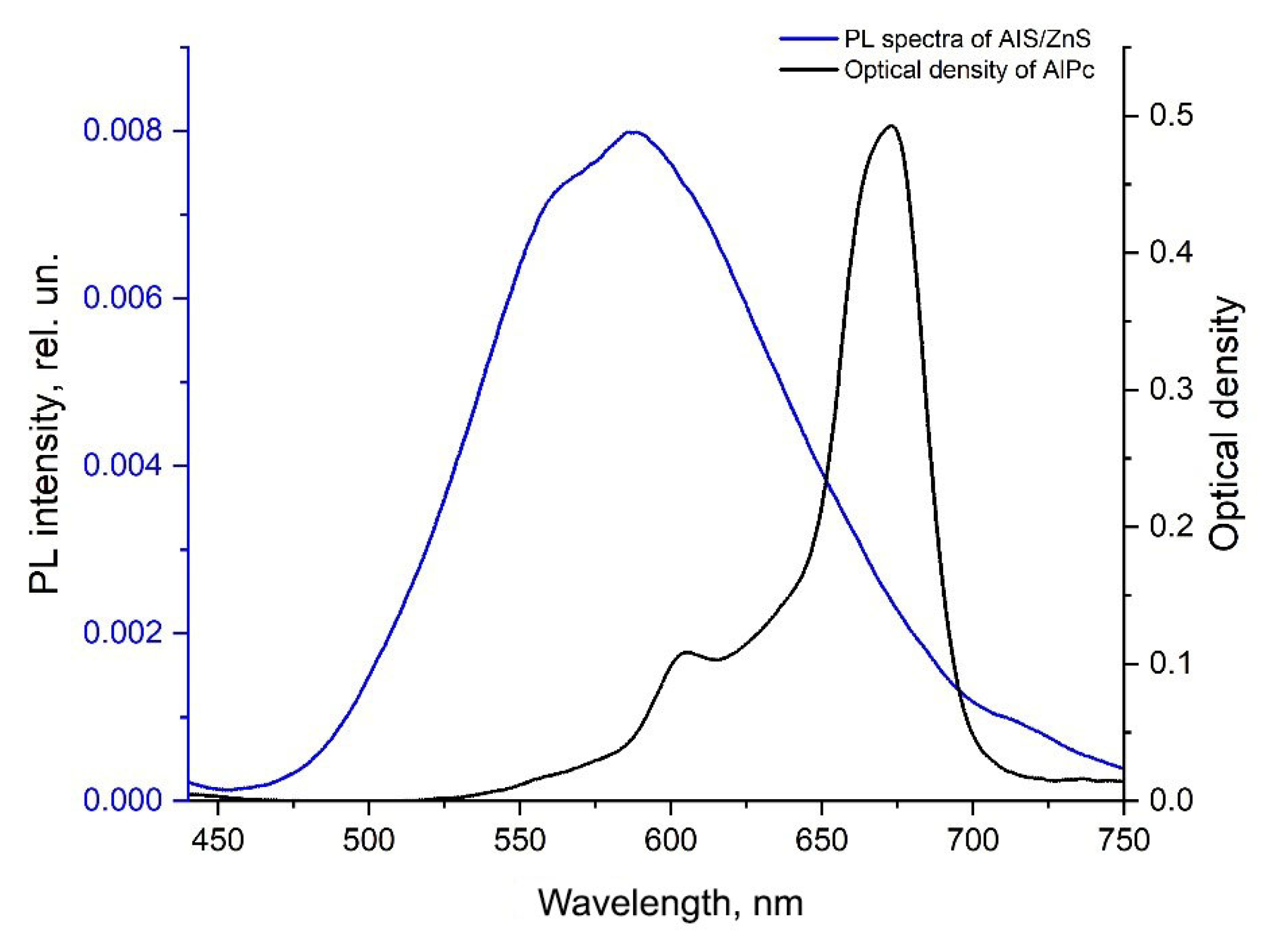 Nanomaterials 12 03874 g009 Nanomaterials 12 03874 g009
