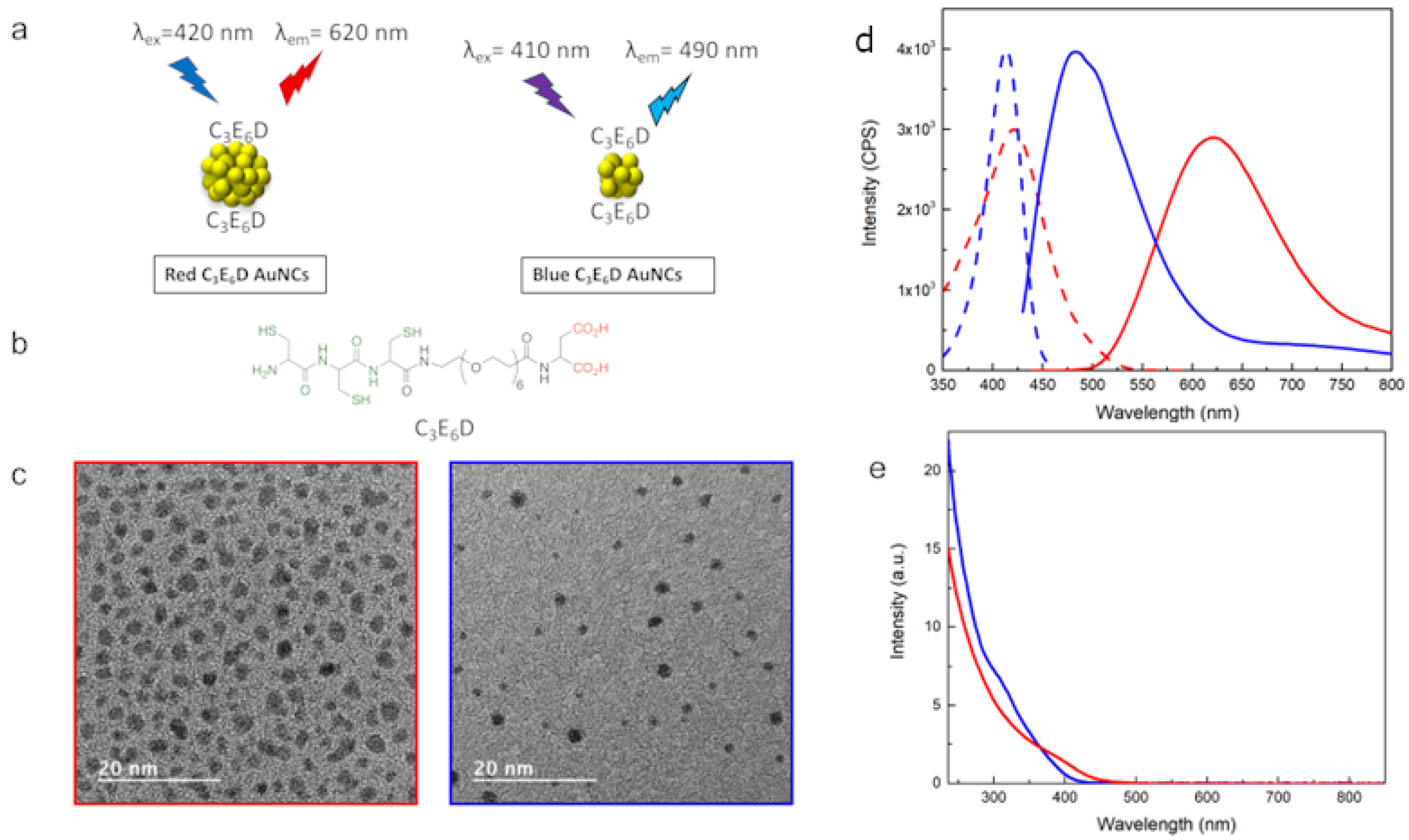 Nanomaterials 12 03875 g001 Nanomaterials 12 03875 g001