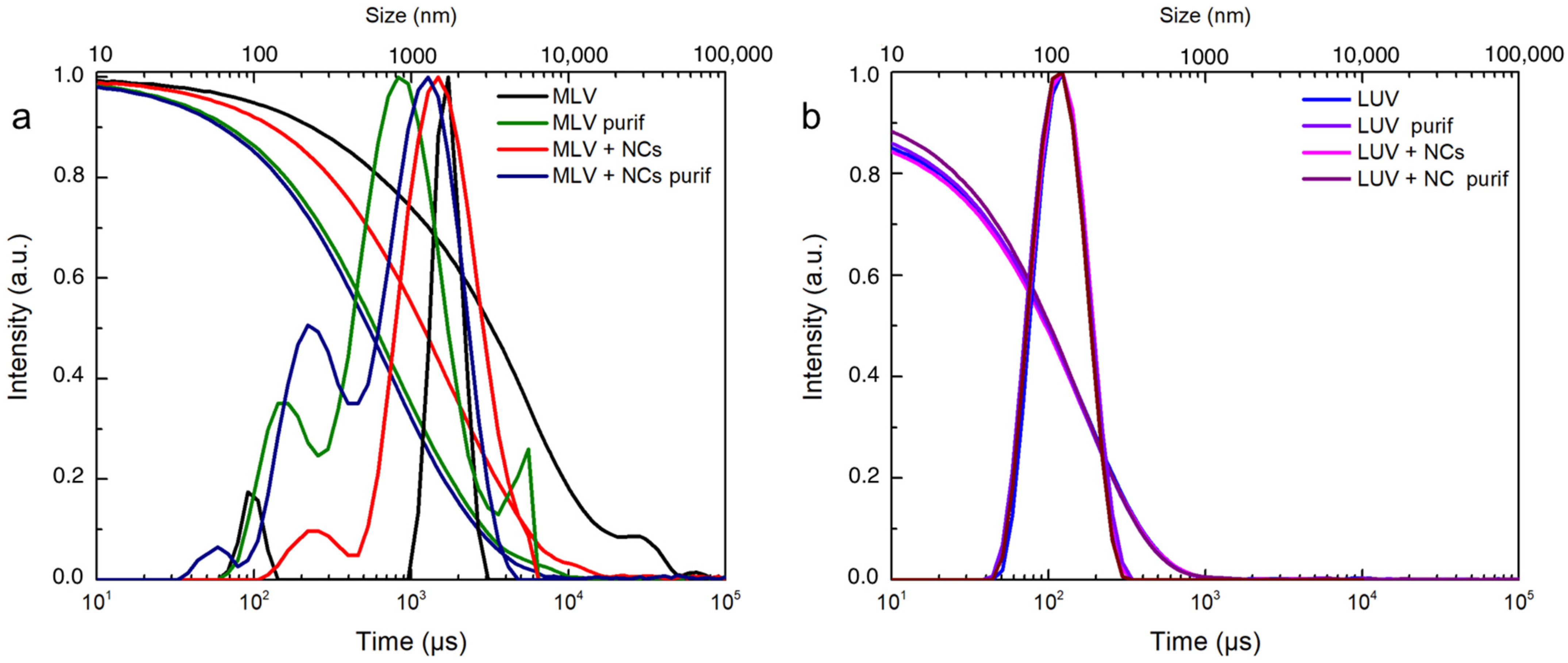 Nanomaterials 12 03875 g004 Nanomaterials 12 03875 g004