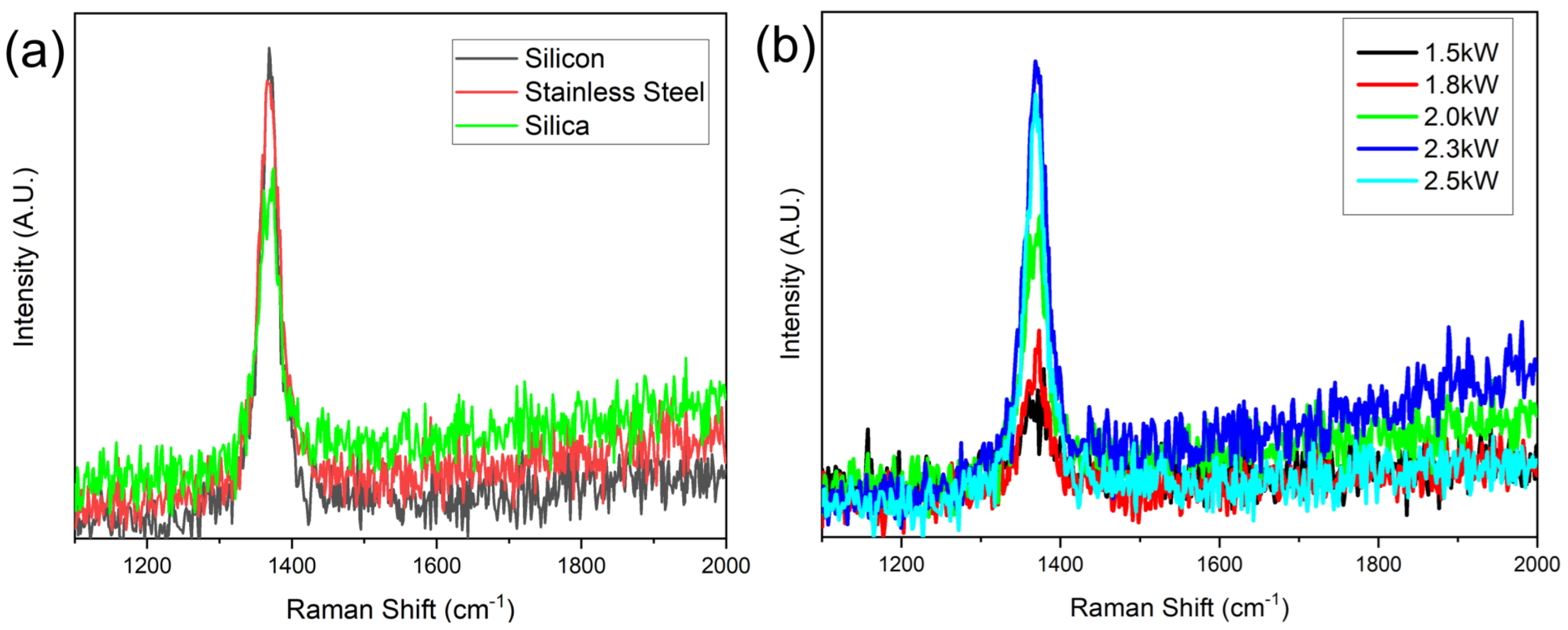Nanomaterials 12 03876 g003 Nanomaterials 12 03876 g003