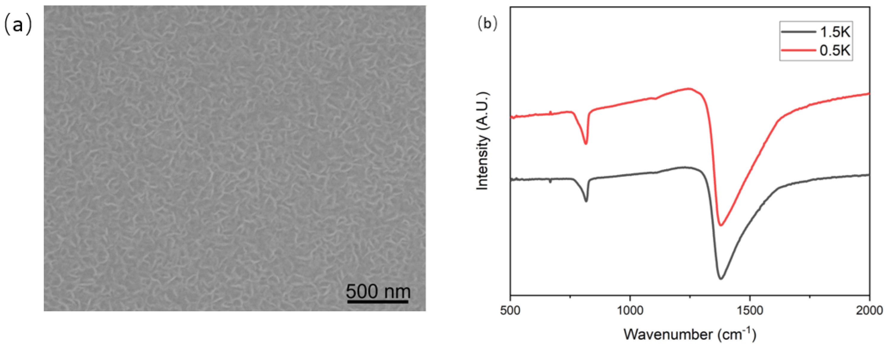 Nanomaterials 12 03876 g004 Nanomaterials 12 03876 g004