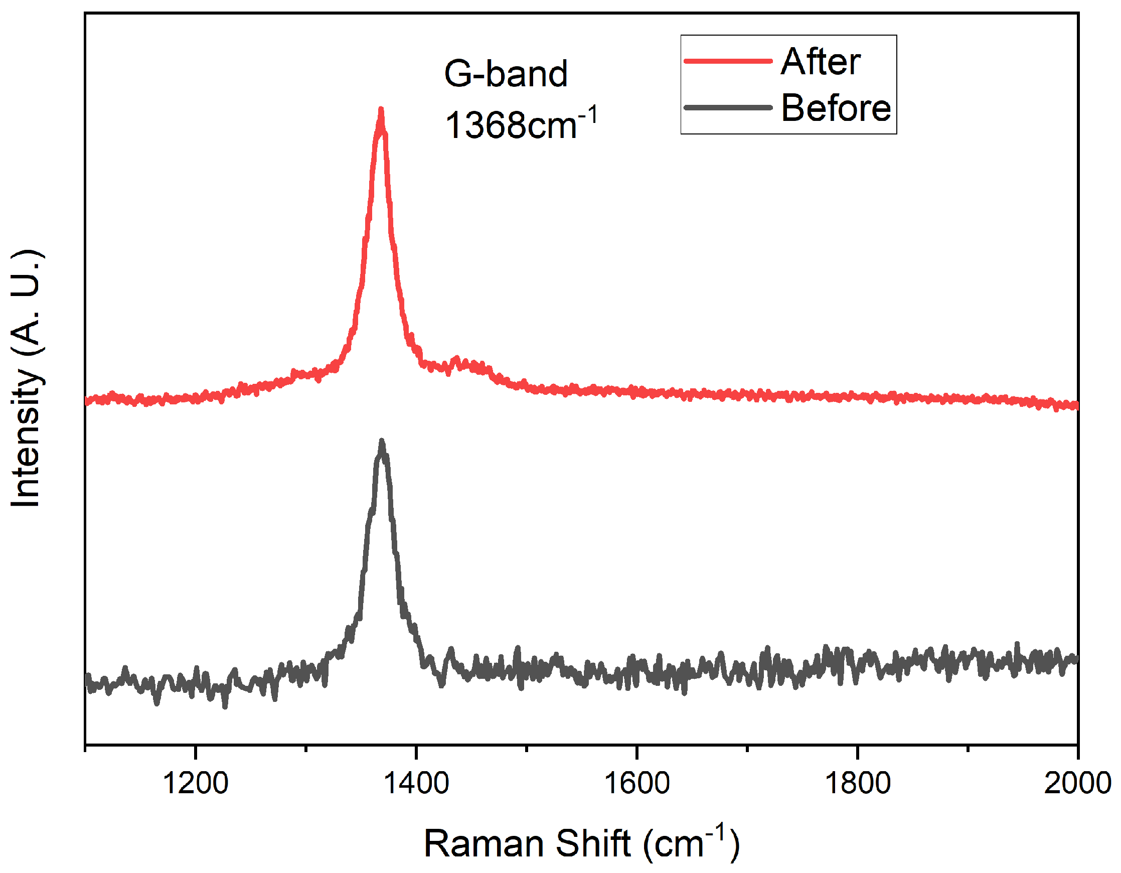 Nanomaterials 12 03876 g007 Nanomaterials 12 03876 g007