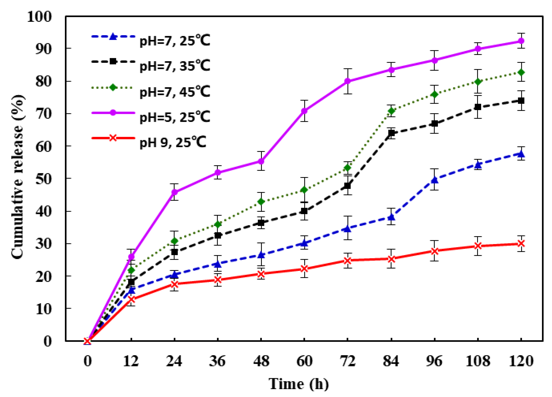 Nanomaterials 12 03879 g003