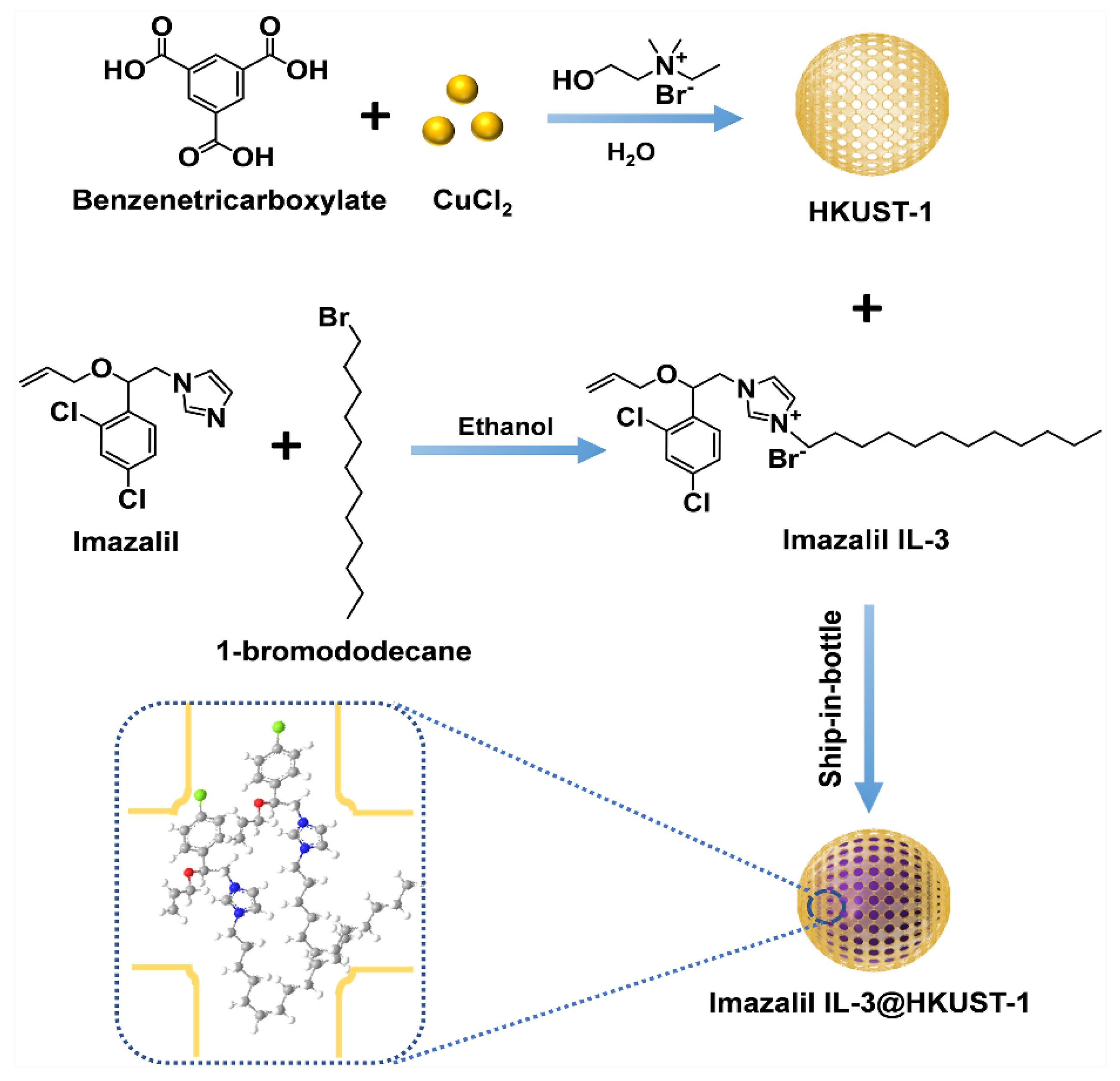Nanomaterials 12 03879 sch001