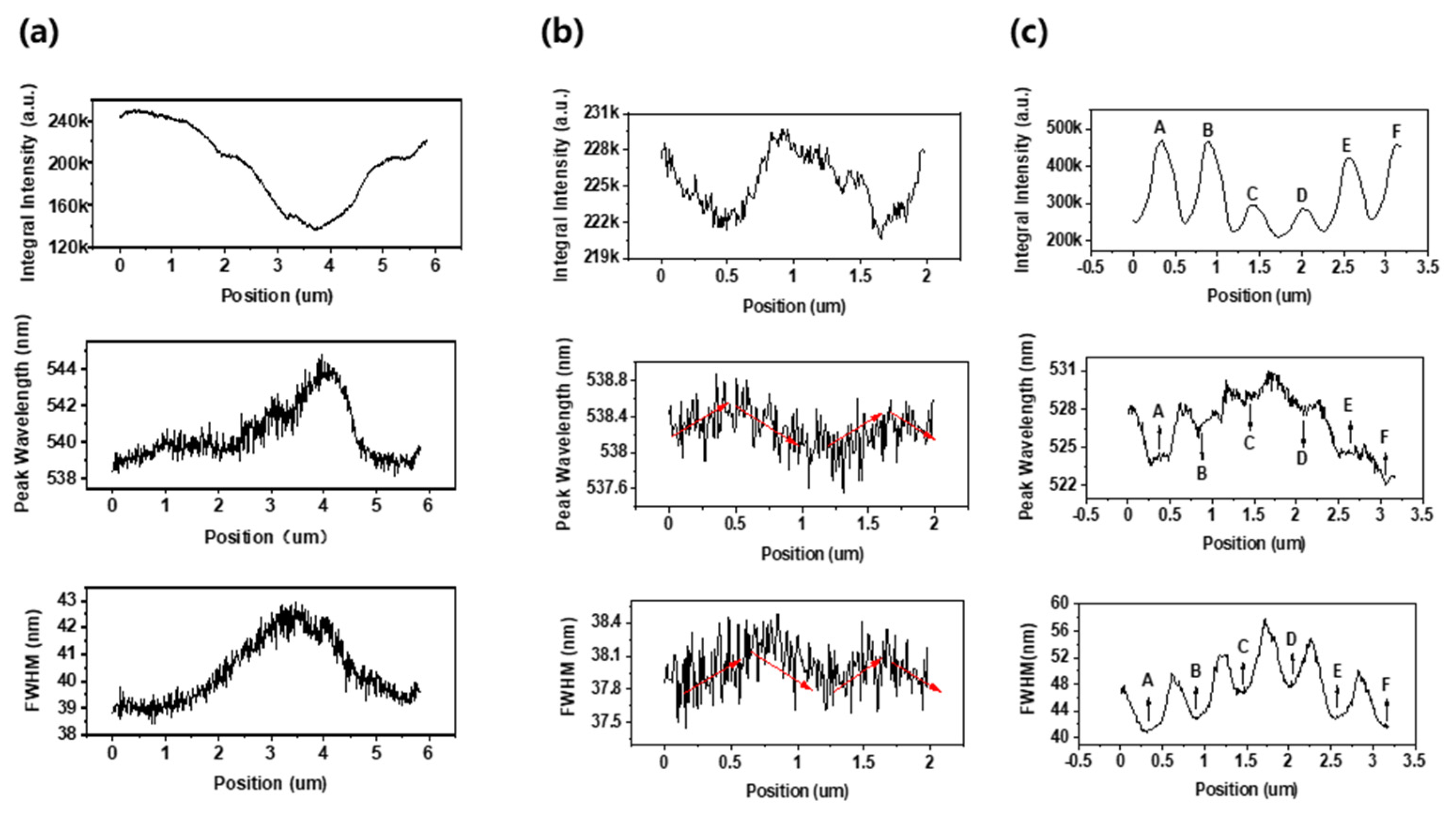 Nanomaterials 12 03880 g003 Nanomaterials 12 03880 g003