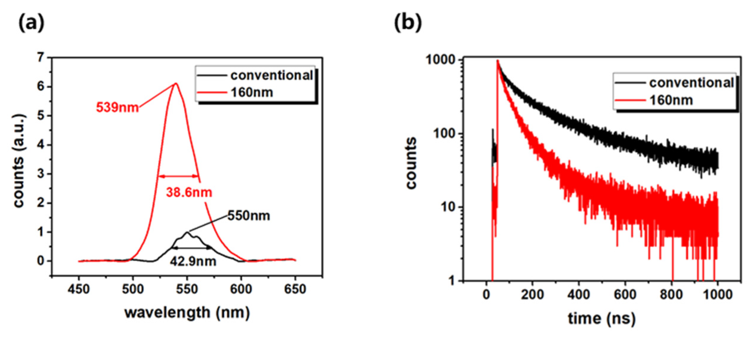 Nanomaterials 12 03880 g004 Nanomaterials 12 03880 g004