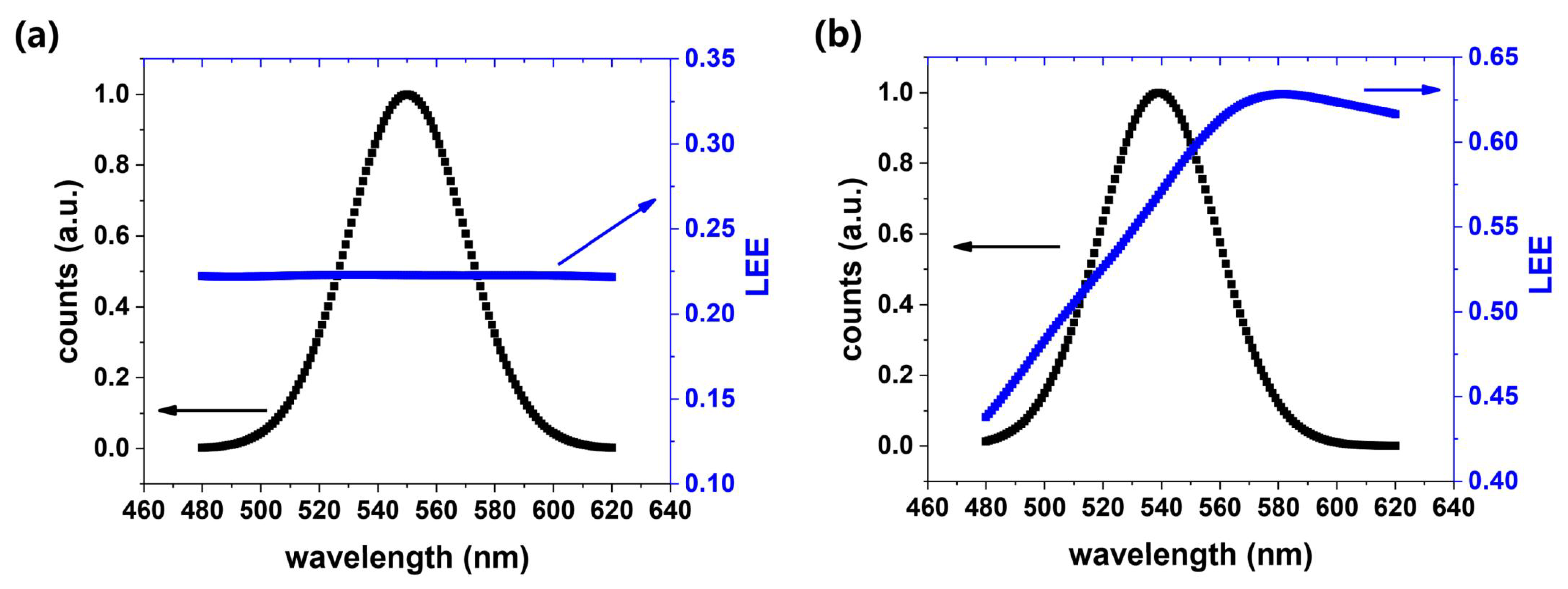 Nanomaterials 12 03880 g006 Nanomaterials 12 03880 g006