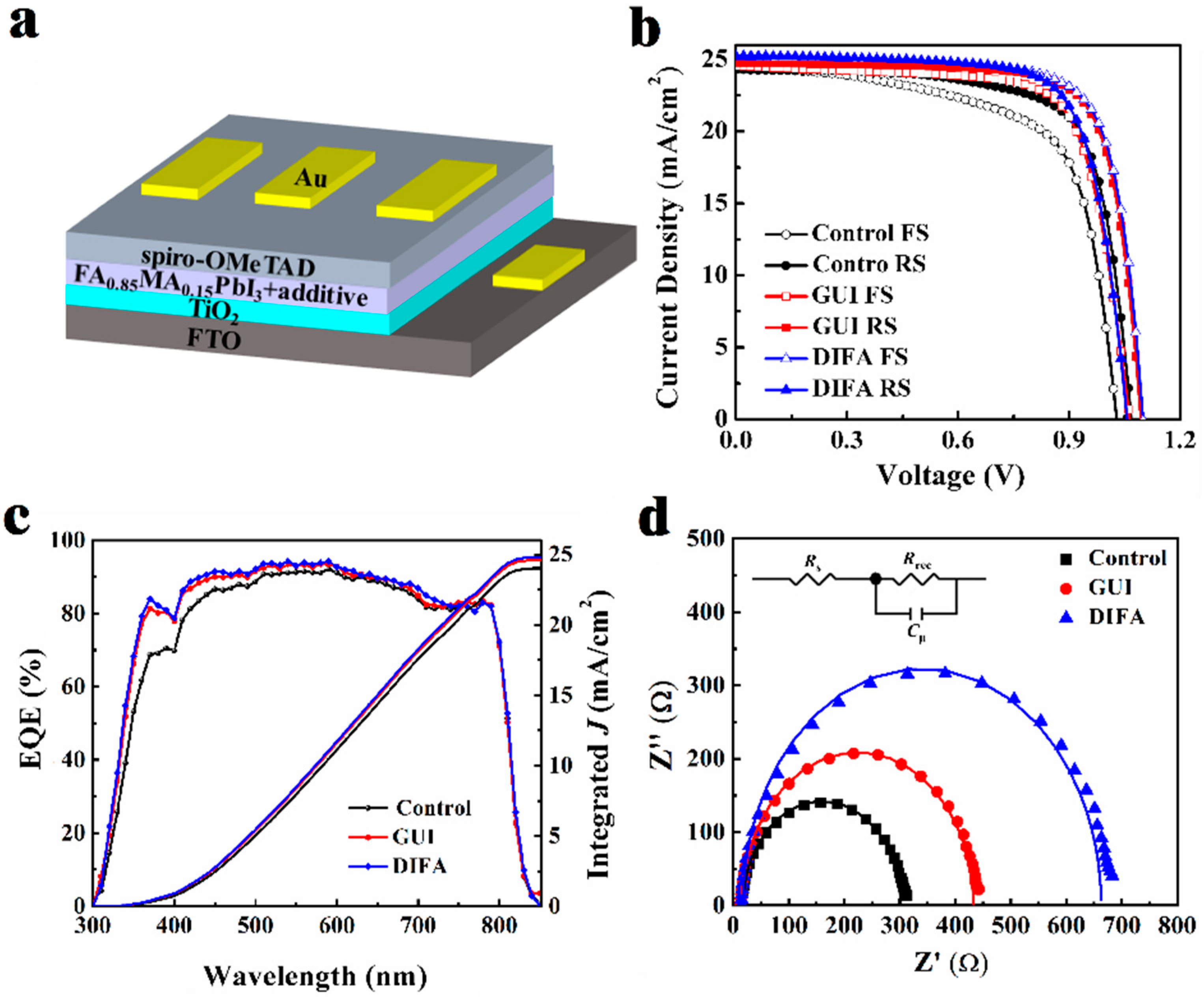 Nanomaterials 12 03881 g004 Nanomaterials 12 03881 g004